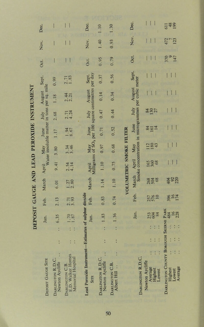 H Z u s OS H (/3 z Q X O b: u Pm u u > o Z u O a u oo - S 3) S' 5 t- < w o. c/3 c >, o 1 1 1 O 4> o o Q - - 1 1 >. o m 1 1 1 o Os Z d 1 1 IT) Ov 1 1 1 w o 33 O d O . VC «r> ov ON — m r- 00 w cO O.T3 r~ m d <N ^ C« b a d d C/5 oo 5 (N IS 00 w Tj- m (N <N 3 E <-S d d D > o Z o o a lU C/5 O lU s to CJ — 00 ON — ON \0 ^ <N m Tt OOs^ r- — I 1 I 3.'^ 3 00 o .3 (N 2i> 3 §e s 3 -1 s “ o oo rf <N Tf CN VC Tt VO ro Tj- c 4/ u 3 «J ^ 3 cr (/) d ^ <0 So r- Tf u- Ov d 5 <N 00 VC S lb U 14 O s u a 3 E CTj U* 00 J> O C u 3 O c S'-B si c V Tt O 00 <N ■ct -r 00 vO — O'! O m — oo rr I 1 I < o April Wat 9.41 2.54 4.14 April Milligrar o 0.75 1/5 u S H April 5lce cono »o O 00 VC vC VC ^ fO 1 1 1 z -< -d r- o .c u 'd' o U5 S P ^ rS k- C/5 68 04 68 ■<+ <s o i O' kM o <N 00 kM d s d <N »0 Tl- «N u d s VC — <S 0 s p 4> •o fO oo d > d VO o \0 'O -<ll o Feb. 2.13 2.71 3.93 dioxi Feb. 0.74 u Uh VO < (N VO O' — c^ H U 9 U cn 0 d VO ro o r- r** 00 Q. = 5 m oo VC fO Jan. fo d- Tf lO O 00 fS VO Par 484 16 228 u cd VC v) d O W Z eC • • • Q • • • s • • ! ! *. U] . • • U d C/5 UJ H 1/5 u o D < 0 H 1 Ui Q U Q(S oi’o z< o o d ^ $z Q </> 4; ^ E 2 cdl S' feS p ca .3 o z • £ n o u ?wS Q (/) c a> E 3 u V) C 'S '3 o u 4> 0. UI H (/5 u pi oi'o z< o o P %Z Q CO . O • zS gs 1: D U q d z o H o z 2 b: < Q ta Tj 4) ^ ^5P5r. d o 25* ^ t/3 2x g cuoi) > O cac j a O • • ; D • o et m • • • ^ ■ ■ ■ z D O gacj< c ' I 4 I 1 ( j 1 i I i