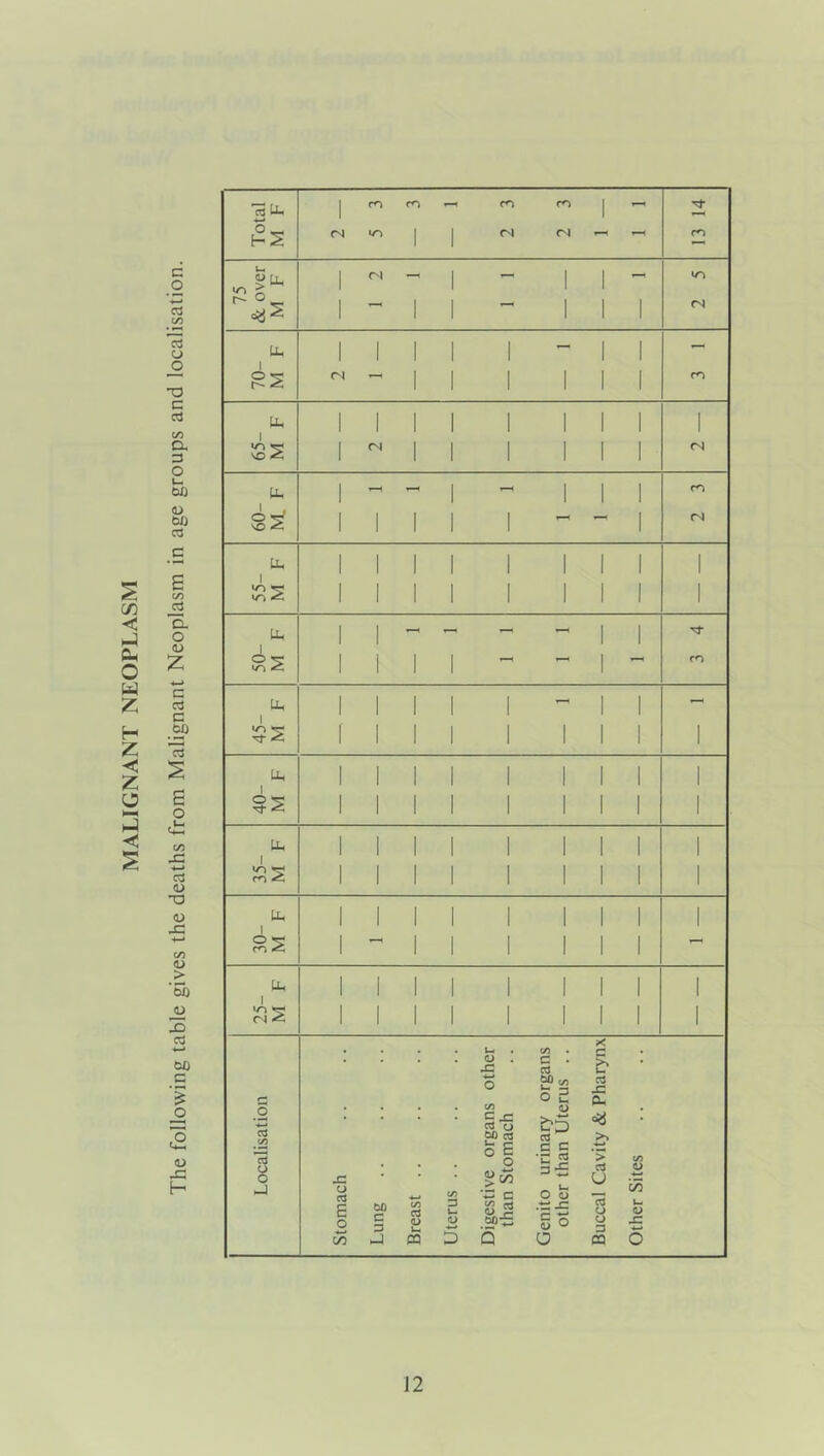 MALIGNANT NEOPLASM c _o C3 e/3 C3 O O c ceJ e/3 CX 3 O u- W) (U 60 C3 — D. O <u z c cej C 60 rt B o e/3 JZ ■4—* (3 <U ■o (U JZ e/3 <U > '60 — X) rt 60 C o o JZ 1 cn - m rn 1 - •rt w hS fN in 1 1 (N (N t—^ m (N 1 1 1 1 r- o 1 1 1 1 1 1 <N lx 1 1 1 1 1 — 1 1 — fS 1 1 1 1 1 1 m IX 1 1 1 1 1 1 1 1 1 65- M 1 (N 1 1 1 1 1 1 (N X 1 - 1 - 1 1 1 1 O ^ \0 1 1 1 1 1 1 (N X 1 1 1 1 1 1 1 1 1 55- M i 1 1 1 1 1 1 1 1 X 1 1 - -- - - 1 1 50- M 1 1 1 1 — ro X 1 1 1 1 1 - 1 1 - 45- M 1 1 1 1 1 1 1 1 I X 1 i 1 1 1 1 1 1 1 40- M 1 1 I I 1 1 1 1 1 X 1 1 1 1 1 1 1 1 1 m 1 1 1 1 1 1 1 1 1 X 1 1 1 1 1 1 1 1 1 30- M 1 1 1 1 1 1 1 — X 1 I 1 1 1 1 1 1 1 25- M 1 I 1 1 1 1 1 1 1 ?< • • . . C/) c • * • • V . c . • JIZ CQ u o ^ V) 3 JZ O • • VI c O 60 C3 O <U 0. >> • 13 o °i •c| -t -C ’> (/) o s: • ^ 00 u .ti X o t/5 ‘•S c o o C/3 E o U) c D t/) cd o 3 u <u S3 60*5 .ts J= S O u o 3 a> sz cJ5 X m D 5 o CQ 6