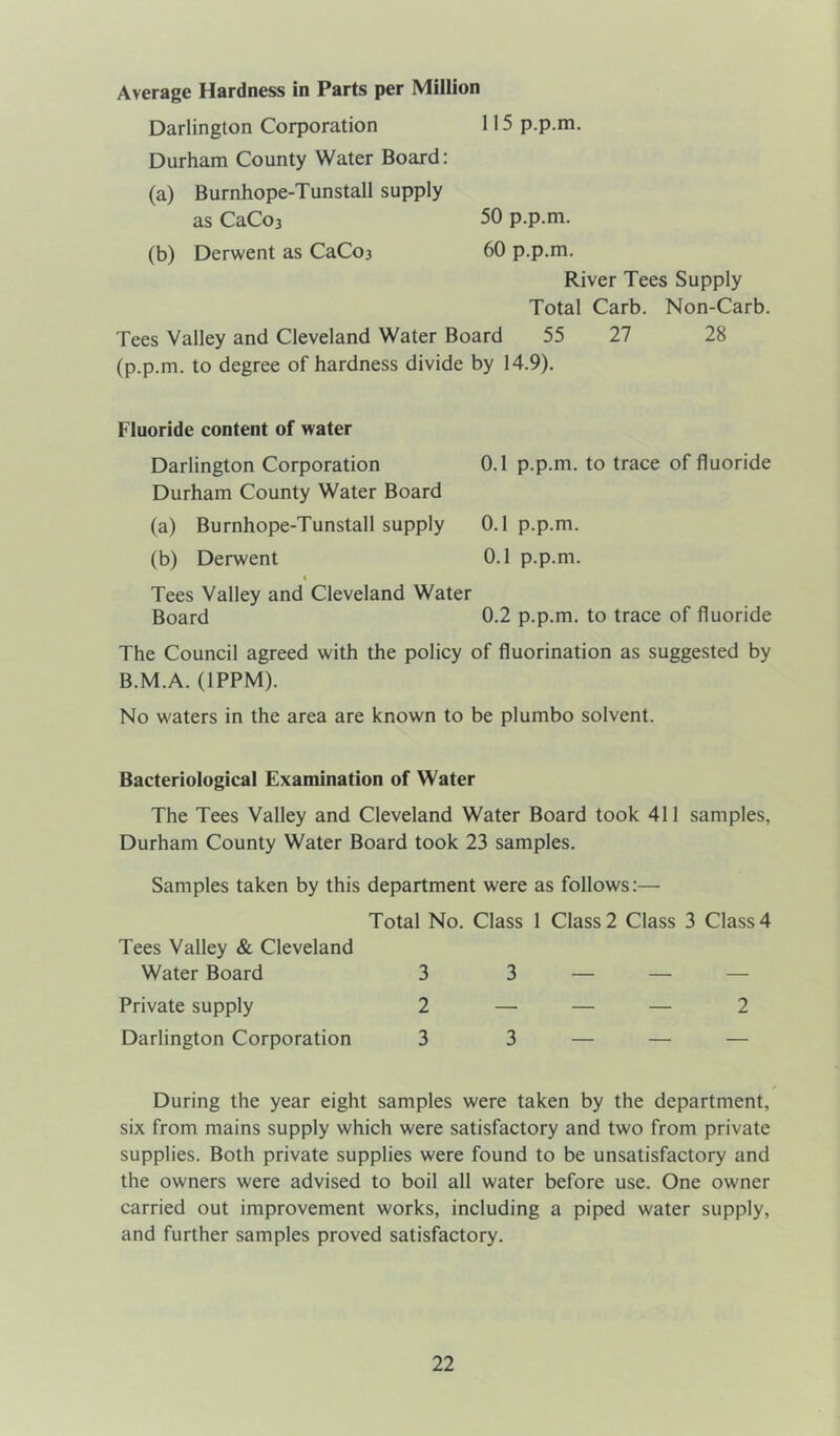 Average Hardness in Parts per Million Darlington Corporation 115 p.p.m. Durham County Water Board: (a) Burnhope-Tunstall supply as CaCo3 50 p.p.m. (b) Derwent as CaCo3 60 p.p.m. River Tees Supply Total Carb. Non-Carb. Tees Valley and Cleveland Water Board 55 27 28 (p.p.m. to degree of hardness divide by 14.9). Fluoride content of water Darlington Corporation 0.1 p.p.m. to trace of fluoride Durham County Water Board (a) Burnhope-Tunstall supply 0.1 p.p.m. (b) Derwent 0.1 p.p.m. < Tees Valley and Cleveland Water Board 0.2 p.p.m. to trace of fluoride The Council agreed with the policy of fluorination as suggested by B.M.A. (1PPM). No waters in the area are known to be plumbo solvent. Bacteriological Examination of Water The Tees Valley and Cleveland Water Board took 411 samples, Durham County Water Board took 23 samples. Samples taken by this department were as follows:— Total No. Class 1 Class 2 Class 3 Class 4 Tees Valley & Cleveland Water Board 3 3 — — Private supply 2 — — — 2 Darlington Corporation 3 3 — — — During the year eight samples were taken by the department, six from mains supply which were satisfactory and two from private supplies. Both private supplies were found to be unsatisfactory and the owners were advised to boil all water before use. One owner carried out improvement works, including a piped water supply, and further samples proved satisfactory.