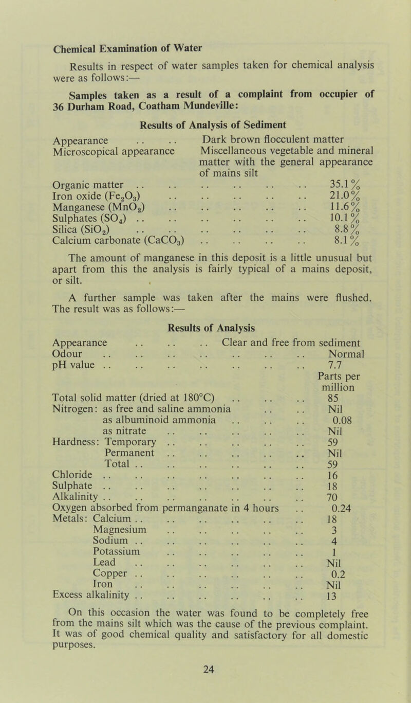 Chemical Examination of Water Results in respect of water samples taken for chemical analysis were as follows:— Samples taken as a result of a complaint from occupier of 36 Durham Road, Coatham Mundeville: Results of Analysis of Sediment Appearance .. .. Dark brown flocculent matter Microscopical appearance Miscellaneous vegetable and mineral matter with the general appearance of mains silt Organic matter .. .. .. .. .. .. 35.1% Iron oxide (Fe203) .. .. .. .. .. 21.0% Manganese (Mn02) .. .. .. .. .. 11.6% Sulphates (S04) .. .. .. 10.1% Silica (Si02) 8.8 % Calcium carbonate (CaC03) .. .. .. .. 8.1% The amount of manganese in this deposit is a little unusual but apart from this the analysis is fairly typical of a mains deposit, or silt. A further sample was taken after the mains were flushed. The result was as follows:— Results of Analysis Appearance .. .. .. Clear and free from sediment Odour .. .. .. .. .. .. .. Normal pH value .. .. .. .. .. .. .. 7.7 Parts per million Total solid matter (dried at 180°C) .. .. .. 85 Nitrogen: as free and saline ammonia .. .. Nil as albuminoid ammonia .. .. .. 0.08 as nitrate .. .. .. .. .. Nil Hardness: Temporary .. .. .. .. .. 59 Permanent .. .. .. .. .. Nil Total 59 Chloride .. .. .. .. .. .. .. 16 Sulphate .. .. .. .. .. .. .. 18 Alkalinity .. .. .. .. .. .. .. 70 Oxygen absorbed from permanganate in 4 hours .. 0.24 Metals: Calcium.. .. .. .. .. .. 18 Magnesium .. .. .. .. .. 3 Sodium .. .. .. .. .. .. 4 Potassium .. .. .. .. .. ] Lead Nil Copper 0.2 Iron Nil Excess alkalinity .. 13 On this occasion the water was found to be completely free from the mains silt which was the cause of the previous complaint. It was of good chemical quality and satisfactory for all domestic purposes.