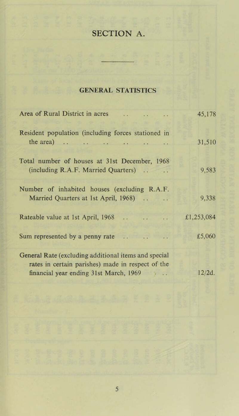 SECTION A. GENERAL STATISTICS Area of Rural District in acres Resident population (including forces stationed in the area) Total number of houses at 31st December, 1968 (including R.A.F. Married Quarters) Number of inhabited houses (excluding R.A.F. Married Quarters at 1st April, 1968) Rateable value at 1st April, 1968 Sum represented by a penny rate General Rate (excluding additional items and special rates in certain parishes) made in respect of the financial year ending 31st March, 1969 . .. 45,178 31,510 9,583 9,338 £1,253,084 £5,060 12/2d.