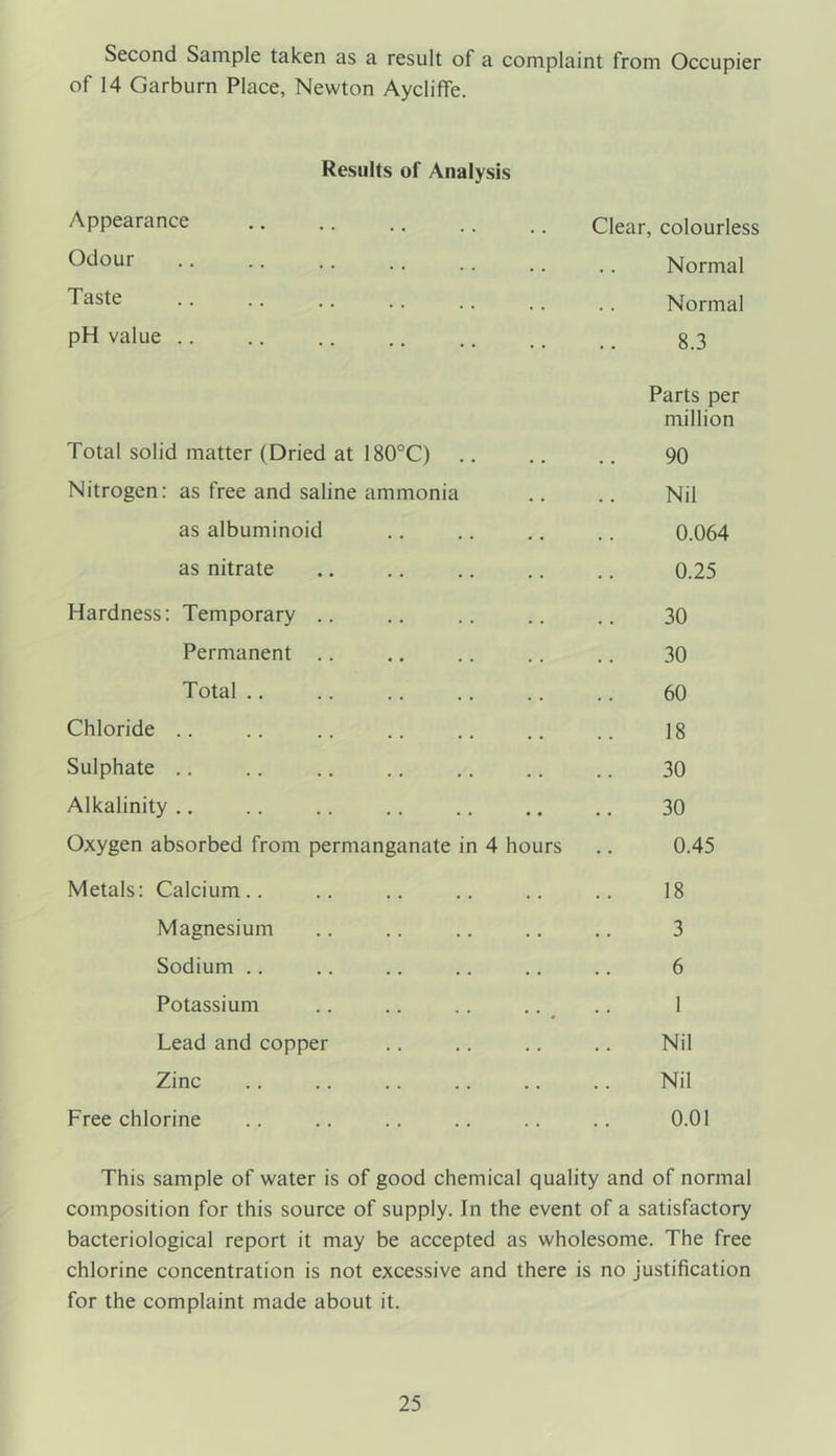 Second Sample taken as a result of a complaint from Occupier of 14 Garburn Place, Newton Aycliffe. Results of Analysis Appearance . . Clear, colourless Odour . . Normal Taste • . Normal pH value 8.3 Parts per million Total solid matter (Dried at 180°C) • . 90 Nitrogen: as free and saline ammonia . . Nil as albuminoid • . 0.064 as nitrate • • 0.25 Hardness: Temporary .. . . 30 Permanent • . 30 Total . . 60 Chloride . . 18 Sulphate • . 30 Alkalinity .. • • 30 Oxygen absorbed from permanganate in 4 hours 0.45 Metals: Calcium.. . . 18 Magnesium . • 3 Sodium . . 6 Potassium • . 1 Lead and copper . • Nil Zinc • • Nil Free chlorine 0.01 This sample of water is of good chemical quality and of normal composition for this source of supply. In the event of a satisfactory bacteriological report it may be accepted as wholesome. The free chlorine concentration is not excessive and there is no justification for the complaint made about it.
