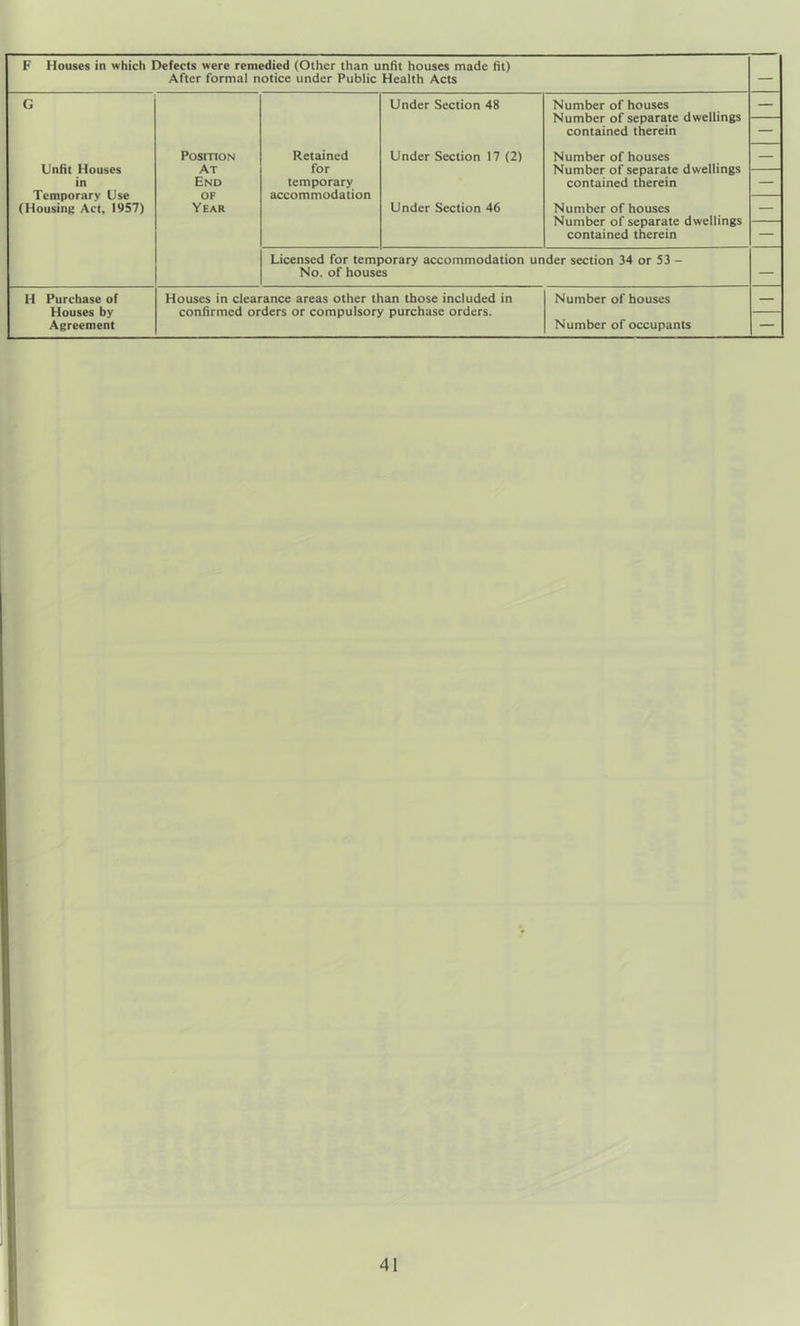 F Houses in which Defects were remedied (Other than unfit houses made fit) After formal notice under Public Health Acts — G Unfit Houses in Temporary Use (Housing Act, 1957) Position At End OF Year Retained for temporary accommodation Under Section 48 Under Section 17 (2) Under Section 46 Number of houses Number of separate dwellings contained therein Number of houses Number of separate dwellings contained therein Number of houses Number of separate dwellings contained therein Licensed for temporary accommodation under section 34 or 53 - No. of houses — H Purchase of Houses by Agreement Houses in clearance areas other than those included in confirmed orders or compulsory purchase orders. Number of houses Number of occupants