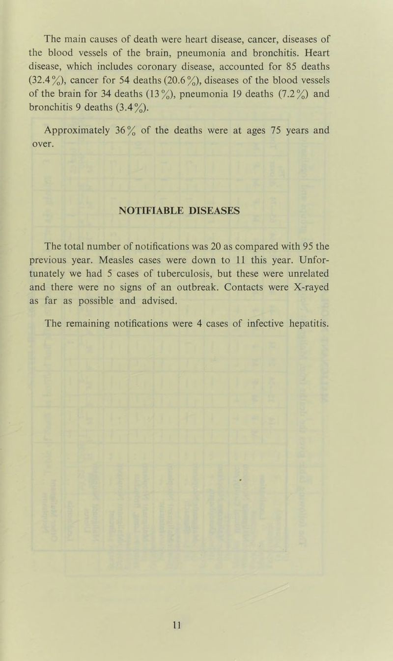 The main causes of death were heart disease, cancer, diseases of the blood vessels of the brain, pneumonia and bronchitis. Heart disease, which includes coronary disease, accounted for 85 deaths (32.4%), cancer for 54 deaths (20.6 %), diseases of the blood vessels of the brain for 34 deaths (13%), pneumonia 19 deaths (7.2%) and bronchitis 9 deaths (3.4%). Approximately 36% of the deaths were at ages 75 years and over. NOTIFIABLE DISEASES The total number of notifications was 20 as compared with 95 the previous year. Measles cases were down to 11 this year. Unfor- tunately we had 5 cases of tuberculosis, but these were unrelated and there were no signs of an outbreak. Contacts were X-rayed as far as possible and advised. The remaining notifications were 4 cases of infective hepatitis.