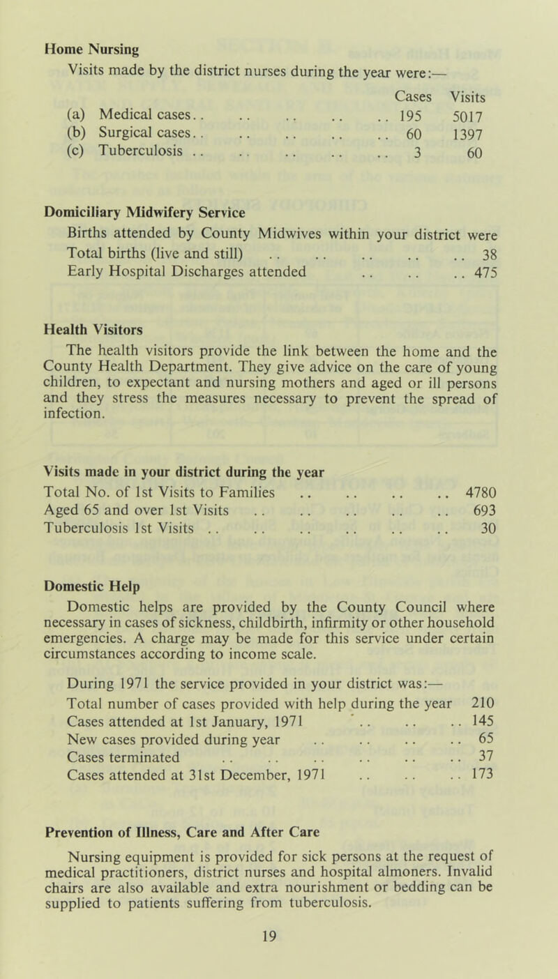 Home Nursing Visits made by the district nurses during the year were:— Cases Visits (a) Medical cases.. .. .. .. .. 195 5017 (b) Surgical cases.. .. ,. .. .. 60 1397 (c) Tuberculosis .. .. .. .. .. 3 60 Domiciliary Midwifery Service Births attended by County Midwives within your district were Total births (live and still) .. .. .. .. .. 38 Early Hospital Discharges attended .. .. .. 475 Health Visitors The health visitors provide the link between the home and the County Health Department. They give advice on the care of young children, to expectant and nursing mothers and aged or ill persons and they stress the measures necessary to prevent the spread of infection. Visits made in your district during the year Total No. of 1st Visits to Families .. 4780 Aged 65 and over 1st Visits .. .. .. .. .. 693 Tuberculosis 1st Visits .. .. .. .. .. .. 30 Domestic Help Domestic helps are provided by the County Council where necessary in cases of sickness, childbirth, infirmity or other household emergencies. A charge may be made for this service under certain circumstances according to income scale. During 1971 the service provided in your district was:— Total number of cases provided with help during the year 210 Cases attended at 1st January, 1971 * .. .. .. 145 New cases provided during year .. .. .. .. 65 Cases terminated .. .. .. .. .. .. 37 Cases attended at 31st December, 1971 .. .. ..173 Prevention of Illness, Care and After Care Nursing equipment is provided for sick persons at the request of medical practitioners, district nurses and hospital almoners. Invalid chairs are also available and extra nourishment or bedding can be supplied to patients suffering from tuberculosis.