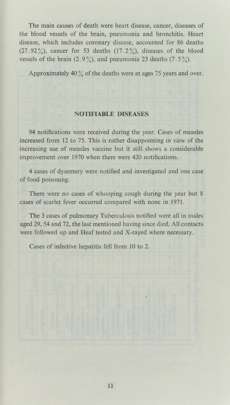 The main causes of death were heart disease, cancer, diseases of the blood vessels of the brain, pneumonia and bronchitis. Heart disease, which includes coronary disease, accounted for 86 deaths (27.92%), cancer for 53 deaths (17.2%), diseases of the blood vessels of the brain (2.9%), and pneumonia 23 deaths (7.5%). Approximately 40 % of the deaths were at ages 75 years and over. NOTIFIABLE DISEASES 94 notifications were received during the year. Cases of measles increased from 12 to 75. This is rather disappointing in view of the increasing use of measles vaccine but it still shows a considerable improvement over 1970 when there were 420 notifications. 4 cases of dysentery were notified and investigated and one case of food poisoning. There were no cases of whooping cough during the year but 8 cases of scarlet fever occurred compared with none in 1971. The 3 cases of pulmonary Tuberculosis notified were all in males aged 29, 54 and 72, the last mentioned having since died. All contacts were followed up and Heaf tested and X-rayed where necessary. Cases of infective hepatitis fell from 10 to 2.