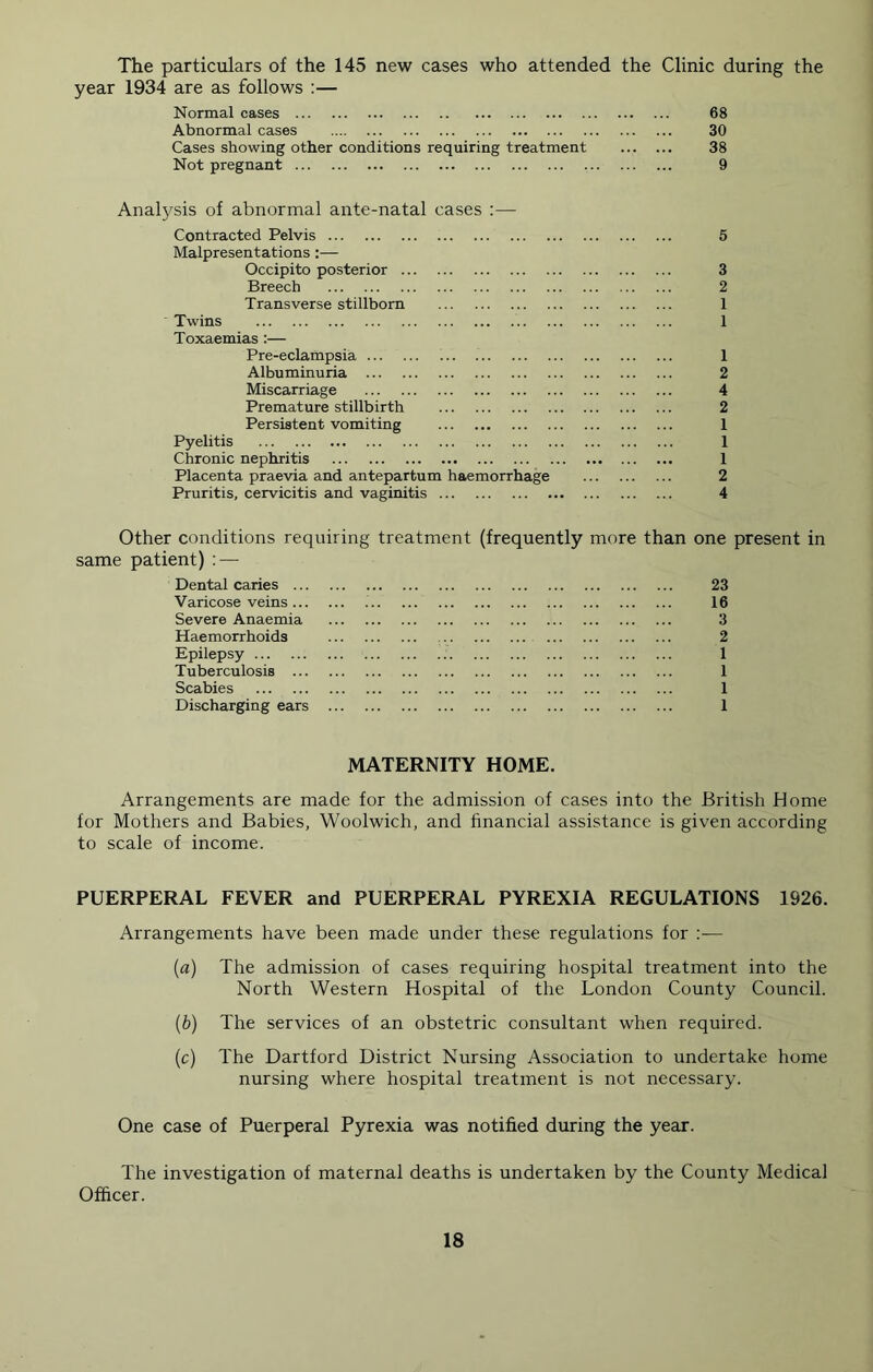 The particulars of the 145 new cases who attended the Clinic during the year 1934 are as follows ;— Normal cases 68 Abnormal cases 30 Cases showing other conditions requiring treatment 38 Not pregnant 9 Analysis of abnormal ante-natal cases :— Contracted Pelvis 5 Malpresentations:— Occipito posterior 3 Breech 2 Transverse stillborn 1 Twins 1 Toxaemias:— Pre-eclampsia 1 Albuminuria 2 Miscarriage 4 Premature stillbirth 2 Persistent vomiting 1 Pyelitis 1 Chronic nephritis 1 Placenta praevia and antepartum haemorrhage 2 Pruritis, cervicitis and vaginitis 4 Other conditions requiring treatment (frequently more than one present in same patient) : — Dental caries 23 Varicose veins 16 Severe Anaemia 3 Haemorrhoids 2 Epilepsy 1 Tuberculosis 1 Scabies 1 Discharging ears 1 MATERNITY HOME. Arrangements are made for the admission of cases into the British Home for Mothers and Babies, Woolwich, and financial assistance is given according to scale of income. PUERPERAL FEVER and PUERPERAL PYREXIA REGULATIONS 1926. Arrangements have been made under these regulations for (a) The admission of cases requiring hospital treatment into the North Western Hospital of the London County Council. (b) The services of an obstetric consultant when required. (c) The Hartford District Nursing Association to undertake home nursing where hospital treatment is not necessary. One case of Puerperal Pyrexia was notified during the year. The investigation of maternal deaths is undertaken by the County Medical Officer.