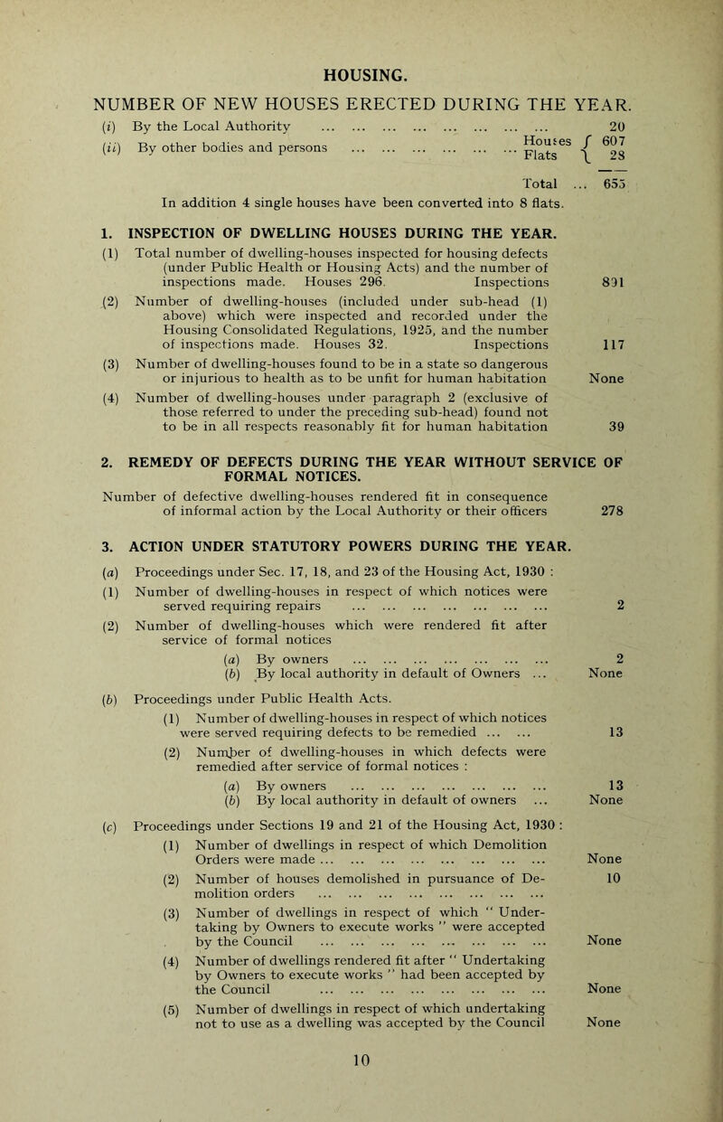 HOUSING. NUMBER OF NEW HOUSES ERECTED DURING THE YEAR. {i) By the Local Authority (ii) By other bodies and persons 20 Houses / 607 Flats \ 28 Total ... 655 In addition 4 single houses have been converted into 8 flats. 1. INSPECTION OF DWELLING HOUSES DURING THE YEAR. (1) Total number of dwelling-houses inspected for housing defects (under Public Health or Housing Acts) and the number of inspections made. Houses 296, Inspections 831 (2) Number of dwelling-houses (included under sub-head (1) above) which were inspected and recorded under the Housing Consolidated Regulations, 1925, and the number of inspections made. Houses 32. Inspections 117 (3) Number of dwelling-houses found to be in a state so dangerous or injurious to health as to be unfit for human habitation None (4) Number of dwelling-houses under paragraph 2 (exclusive of those referred to under the preceding sub-head) found not to be in all respects reasonably fit for human habitation 39 2. REMEDY OF DEFECTS DURING THE YEAR WITHOUT SERVICE OF FORMAL NOTICES. Number of defective dwelling-houses rendered fit in comsequence of informal action by the Local Authority or their officers 278 3. ACTION UNDER STATUTORY POWERS DURING THE YEAR. (a) Proceedings under Sec. 17, 18, and 23 of the Housing Act, 1930 : (1) Number of dwelling-houses in respect of which notices were served requiring repairs 2 (2) Number of dwelling-houses which were rendered fit after service of formal notices (а) By owners 2 (б) By local authority in default of Owners ... None (b) Proceedings under Public Health Acts. (1) Number of dwelling-houses in respect of which notices were served requiring defects to be remedied 13 (2) Numjaer of dwelling-houses in which defects were remedied after service of formal notices : (a) By owners 13 (b) By local authority in default of owners ... None (c) Proceedings under Sections 19 and 21 of the Housing Act, 1930 : (1) Number of dwellings in respect of which Demolition Orders were made None (2) Number of houses demolished in pursuance of De- 10 molition orders (3) Number of dwellings in respect of which “ Under- taking by Owners to execute works ” were accepted by the Council None (4) Number of dwellings rendered fit after  Undertaking by Owners to execute works ” had been accepted by the Council None (5) Number of dwellings in respect of which undertaking not to use as a dwelling was accepted by the Council None