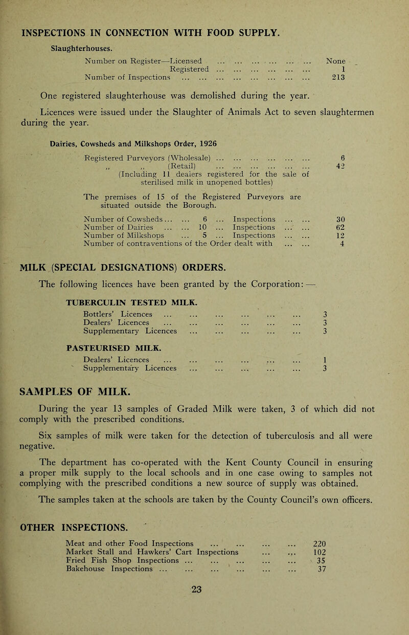 INSPECTIONS IN CONNECTION WITH FOOD SUPPLY. Slaughterhouses. Number on Register—Licensed None Registered 1 Number of Inspections 213 One registered slaughterhouse was demolished during the year. Licences were issued under the Slaughter of Animals Act to seven slaughtermen during the year. Dairies, Cowsheds and Milkshops Order, 1926 Registered Purveyors (Wholesale) 6 ,, ,, (Retail) ... 42 (Including 11 dealers registered for the sale of sterilised milk in unopened bottles) The premises of IS of the Registered Purveyors are situated outside the Borough. Number of Cowsheds... 6 . Inspections 30 Number of Dairies ... 10 .. Inspections 62 Number of Milkshops ... 5 .. Inspections 12 Number of contraventions of the Order dealt with 4 MILK (SPECIAL DESIGNATIONS) ORDERS. The following licences have been granted by the Corporation;—, TUBERCULIN TESTED MILK. Bottlers’ Licences Dealers’ Licences Supplementary Licences PASTEURISED MILK. Dealers’ Licences Supplementary Licences 3 3 3 1 3 SAMPLES OF MILK. During the year 13 samples of Graded Milk were taken, 3 of which did not comply with the prescribed conditions. Six samples of milk were taken for the detection of tuberculosisi and all were negative. The department has co-operated with the Kent County Council in ensuring a proper milk supply to the local schools and in one case owing to samples not complying with the prescribed conditions a new source of supply was obtained. The samples taken at the schools are taken by the County Council’s own officers. OTHER INSPECTIONS. Meat and other Food Inspections Market Stall and Hawkers’ Cart Inspections Fried Fish Shop Inspections ... Bakehouse Inspections ... 220 102 35 37