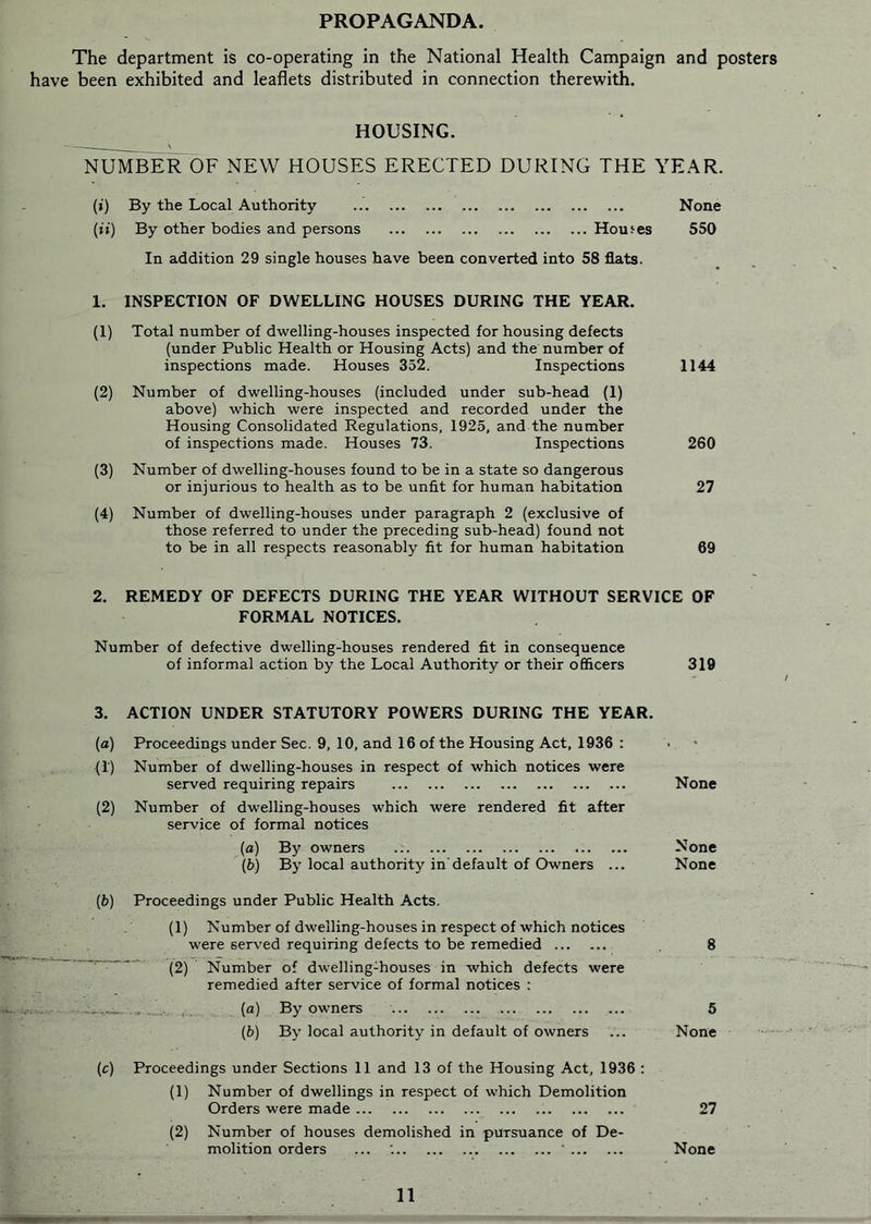 PROPAGANDA. The department is co-operating in the National Health Campaign and posters have been exhibited and leaflets distributed in connection therewith. HOUSING. NUMBER OF NEW HOUSES ERECTED DURING THE YEAR. (»■) By the Local Authority None (jt) By other bodies and persons Hou^es 550 In addition 29 single houses have been converted into 58 flats. 1. INSPECTION OF DWELLING HOUSES DURING THE YEAR. (1) Total number of dwelling-houses inspected for housing defects (under Public Health or Housing Acts) and the number of inspections made. Houses 352. Inspections 1144 (2) Number of dwelling-houses (included under sub-head (1) above) which were inspected and recorded under the Housing Consolidated Regulations, 1925, and the number of inspections made. Houses 73. Inspections 260 (3) Number of dwelling-houses found to be in a state so dangerous or injurious to health as to be unfit for human habitation 27 (4) Number of dwelling-houses under paragraph 2 (exclusive of those referred to under the preceding sub-head) found not to be in all respects reasonably fit for human habitation 69 2. REMEDY OF DEFECTS DURING THE YEAR WITHOUT SERVICE OF FORMAL NOTICES. Number of defective dwelling-houses rendered fit in consequence of informal action by the Local Authority or their officers 319 3. ACTION UNDER STATUTORY POWERS DURING THE YEAR. (a) Proceedings under Sec. 9, 10, and 16 of the Housing Act, 1936 : (1) Number of dwelling-houses in respect of which notices were served requiring repairs None (2) Number of dwelling-houses which were rendered fit after service of formal notices (а) By owners None (б) By local authority in'default of Owners ... None (fc) Proceedings under Public Health Acts. (1) Number of dwelling-houses in respect of which notices were served requiring defects to be remedied ^2^ Number of dwelling-houses in which defects were remedied after service of formal notices : (a) By owners (fe) By local authority in default of owners ... (c) Proceedings under Sections 11 and 13 of the Housing Act, 1936 : (1) Number of dwellings in respect of which Demolition Orders were made 27 (2) Number of houses demolished in pursuance of De- molition orders ... '. ' None 8 5 None 11