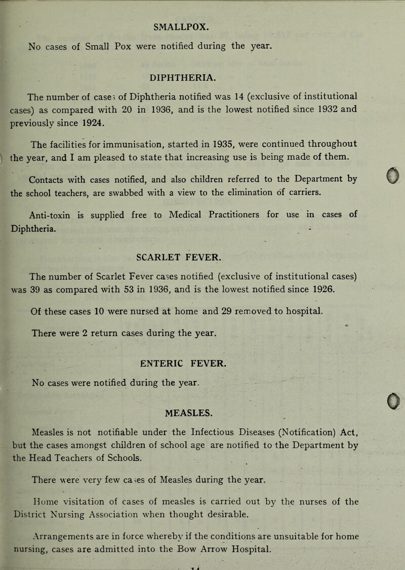 SMALLPOX. No cases of Small Pox were notified during the year. DIPHTHERIA. The number of case? of Diphtheria notified was 14 (exclusive of institutional cases) as compared with 20 in 1936, and is the lowest notified since 1932 and previously since 1924, The facihties for immunisation, started in 1935, were continued throughout '! the year, and I am pleased to state that increasing use is being made of them. Contacts with cases notified, and also children referred to the Department by the school teachers, are swabbed with a view to the elimination of carriers. Anti-toxin is supplied free to Medical Practitioners for use in cases of Diphtheria. SCARLET FEVER. The number of Scarlet Fever cases notified (exclusive of institutional cases) was 39 as compared with 53 in 1936, and is the lowest notified since 1926. Of these cases 10 were nursed at home and 29 removed to hospital. There were 2 return cases during the year. ENTERIC FEVER. No cases were notified during the year. MEASLES. Measles is not notifiable under the Infectious Diseases (Notification) Act, but the cases amongst children of school age are notified to the Department by the Head Teachers of Schools. There were very few ca?es of Measles during the year. Home visitation of cases of measles is carried out by the nurses of the District Nursing Association when thought desirable. Arrangements are in force whereby if the conditions are unsuitable for home nursing, cases are admitted into the Bow Arrow Hospital.