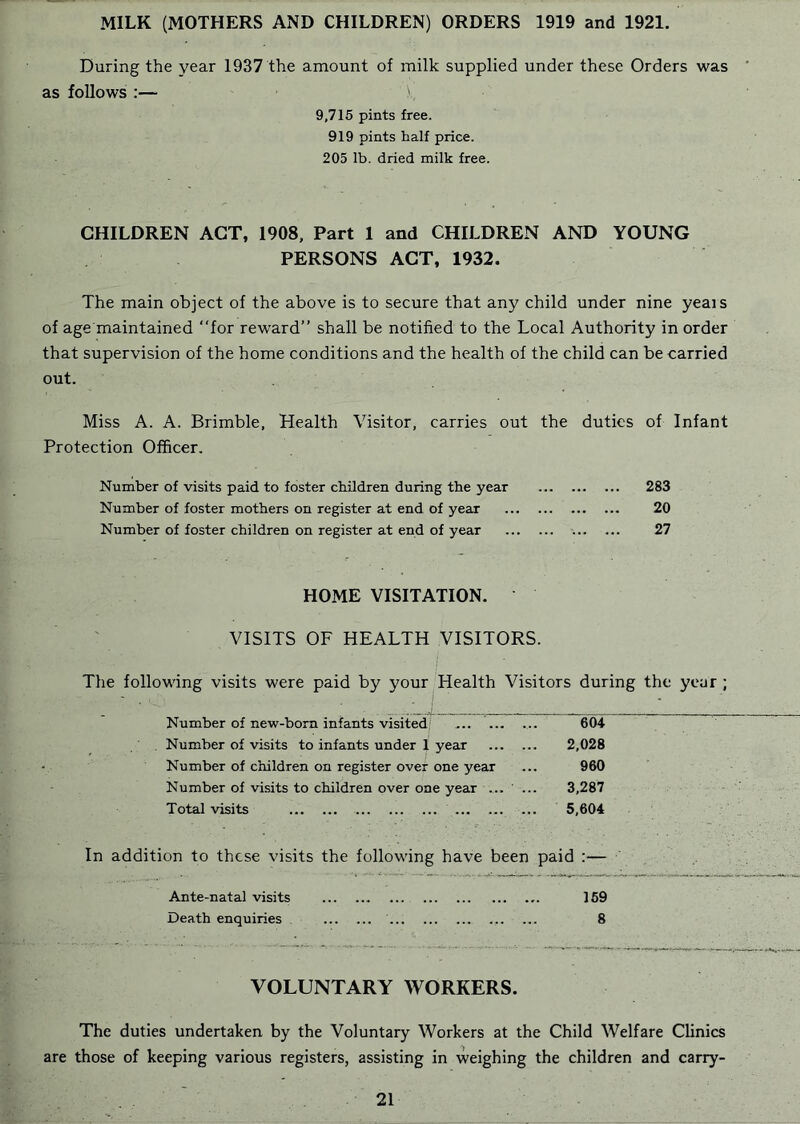 MILK (MOTHERS AND CHILDREN) ORDERS 1919 and 1921. During the year 1937 the amount of milk supplied under these Orders was ' as follows :— > 9,716 pints free. 919 pints half price. 205 lb. dried milk free. CHILDREN ACT, 1908, Part 1 and CHILDREN AND YOUNG PERSONS ACT, 1932. The main object of the above is to secure that any child under nine yeais of age maintained for reward” shall be notified to the Local Authority in order that supervision of the home conditions and the health of the child can be carried out. Miss A. A. Brimble, Health Visitor, carries out the duties of Infant Protection Officer. Number of visits paid to foster children during the year 283 Number of foster mothers on register at end of year 20 Number of foster children on register at end of year 27 HOME VISITATION. VISITS OF HEALTH VISITORS. The following visits were paid by your Health Visitors during the year; Number of new-born infants visited/ 604 Number of visits to infants under J year 2,028 Number of children on register over one year ... 960 Number of visits to children over one year ... ’ ... 3,287 Total visits ... 5,604 In addition to these visits the following have been paid :— Ante-natal visits 169 Death enquiries ... 8 VOLUNTARY WORKERS. The duties undertaken by the Voluntary Workers at the Child Welfare Clinics are those of keeping various registers, assisting in weighing the children and carry- 21