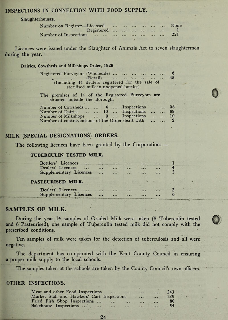 INSPECTIONS IN CONNECTION WITH FOOD SUPPLY. Slaughterhouses. Number on Register—Licensed None Registered 1 Number of Inspections 221 Licences were issued under the Slaughter of Animals Act to seven slaughtermen during the year. Dairies, Cowsheds and Milkshops Order, 1926 Registered Purveyors (Wholesale) 6 ,, ,, (Retail) ... .; 45 (Including 14 dealers registered for the sale of sterilised milk in unopened bottles) The premises of 14 of the Registered Purveyors are situated outside the Borough. Number of Cowsheds... 6 .. .. Inspections ... 38 Number of Dairies ... 10 .. Inspections ... 89 Number of Milkshops 3 .. Inspections ... ... 10 Number of contraventions of the Order dealt with ... 2 0 MILK (SPECIAL DESIGNATIONS) ORDERS. The following licences have been granted by the Corporation: — TUBERCULIN TESTED MILK. Bottlers’ Licences ... ... ... ... ..._ ... 1 Dealers’ Licences ... ... ... ... ... ... 4 Supplementary Licences ... ... ... ... ... 3 PASTEURISED MILK. Dealers’ Licences ... ... ... ... ... ... 2 Supplementary Licences ... ... ... ... ... 6 SAMPLES OF MILK. During the year 14 samples of Graded Milk were taken (8 Tuberculin tested and 6 Pasteurised), one sample of Tuberculin tested milk did not comply with the prescribed conditions. Ten samples of milk were taken for the detection of tuberculosis and all were negative. - The department has co-operated with the Kent County Council in ensuring a proper milk supply to the local schools. The samples taken at the schools are taken by the County Council’s own officers. OTHER INSPECTIONS. Meat and other Food Inspections Market Stall and Hawkers’ Cart Inspections Fried Fish Shop Inspections ... Bakehouse Inspections ... . 243 125 80 54 24