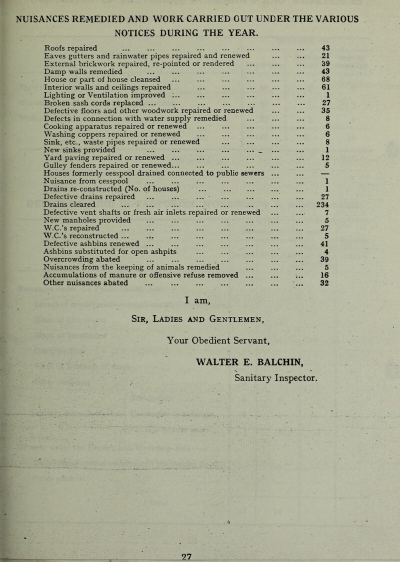 NUISANCES REMEDIED AND WORK CARRIED OUT UNDER THE VARIOUS NOTICES DURING THE YEAR. Roofs repaired Eaves gutters and rainwater pipes repaired and renewed External brickwork repaired, re-pointed or rendered Damp walls remedied House or part of house cleansed Interior walls and ceilings repaired Lighting or Ventilation improved ... Broken sash cords replaced ... Defective floors and other woodwork repaired or renewed Defects in connection with water supply remedied Cooking apparatus repaired or renewed Washing coppers repaired or renewed Sink, etc., waste pipes repaired or renewed New sinks provided ... ... ... ... ... _ Yard paving repaired or renewed ... Gulley fenders repaired or renewed... Houses formerly cesspool drained connected to public sewers Nuisance from cesspool Drains re-constructed (No. of houses) ... Defective drains repaired ... ... ... • Drains cleared Defective vent shafts or fresh air inlets, repaired or renewed New manholes provided W.C.’s repaired W.C.’s reconstructed ... ... Defective ashbins renewed ... Ashbins substituted for open ashpits Overcrowding abated ... ... ... ... Nuisances from the keeping of animals remedied Accumulations of manure or offensive refuse removed ... Other nuisances abated 43 21 39 43 68 61 1 27 36 8 6 6 8 1 12 5 1 1 27 234 7 5 27 5 41 4 39 5 16 32 I am. Sir, Ladies and Gentlemen, Your Obedient Servant, WALTER E. BALCHIN, Sanitary Inspector. 'i 27