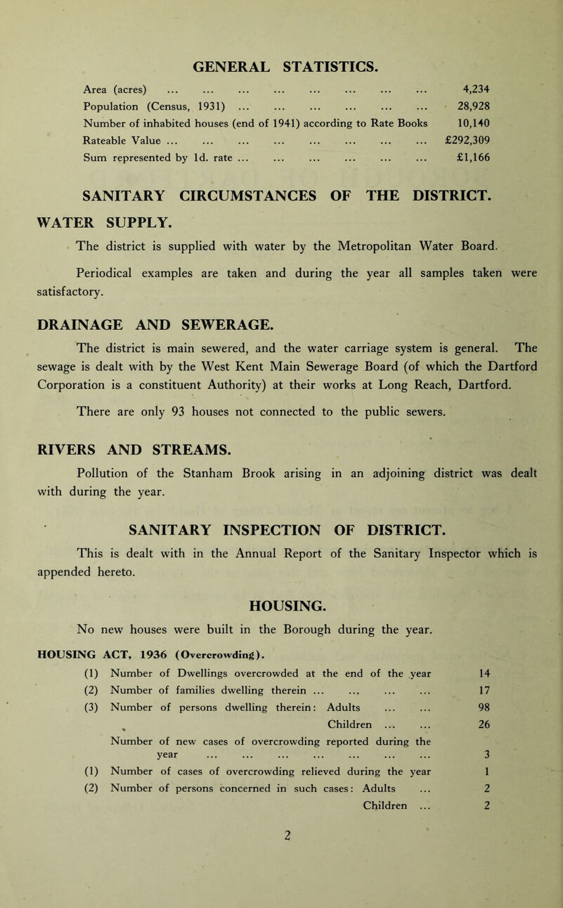 GENERAL STATISTICS. Area (acres) ... ... ... ... ... ... ... ... 4,234 Population (Census, 1931) ... ... ... ... ... ... 28,928 Number of inhabited houses (end of 1941) according to Rate Books 10,140 Rateable Value ... ... ... ... ... ... ... ... £292,309 Sum represented by Id. rate ... ... ... ... ... ... £1,166 SANITARY CIRCUMSTANCES OF THE DISTRICT. WATER SUPPLY. The district is supplied with water by the Metropolitan Water Board. Periodical examples are taken and during the year all samples taken were satisfactory. DRAINAGE AND SEWERAGE. The district is main sewered, and the water carriage system is general. The sewage is dealt with by the West Kent Main Sewerage Board (of which the Dartford Corporation is a constituent Authority) at their works at Long Reach, Dartford. There are only 93 houses not connected to the public sewers. RIVERS AND STREAMS. Pollution of the Stanham Brook arising in an adjoining district was dealt with during the year. SANITARY INSPECTION OF DISTRICT. This is dealt with in the Annual Report of the Sanitary Inspector which is appended hereto. HOUSING. No new houses were built in the Borough during the year. HOUSING ACT, 1936 (Overcrowding). (1) Number of Dwellings overcrowded at the end of the year 14 (2) Number of families dwelling therein ... ... ... ... 17 (3) Number of persons dwelling therein: Adults ... ... 98 ^ Children ... ... 26 Number of new cases of overcrowding reported during the year ... ... ... ... ... ... ... 3 (1) Number of cases of overcrowding relieved during the year 1 (2) Number of persons concerned in such cases: Adults ... 2 Children ... 2