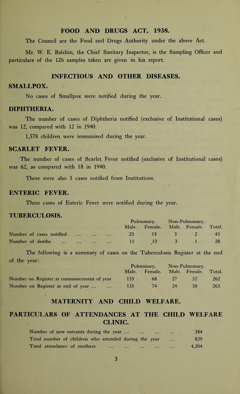 FOOD AND DRUGS ACT, 1938. The Council are the Food and Drugs Authority under the above Act. Mr. W. E. Balchin, the Chief Sanitary Inspector, is the Sampling Officer and particulars of the 126 samples taken are given in his report. INFECTIOUS AND OTHER DISEASES. SMALLPOX. No cases of Smallpox were notified during the year. DIPHTHERIA. The number of cases of Diphtheria notified (exclusive of Institutional cases) was 12, compared with 12 in 1940. 1,578 children were immunised during the year. SCARLET FEVER. The number of cases of Scarlet Fever notified (exclusive of Institutional cases) was 62, as compared with 18 in 1940. There were also 3 cases notified from Institutions. ENTERIC FEVER. Three cases of Enteric Fever were notified during the year. TUBERCULOSIS. Pulmonary. Non-Pulmonary. Male. Female. Male. Female. Total. Number of cases notified 23 15 3 2 43 Number of deaths 11 13 3 1 28 The following is a summary of cases on the Tuberculosis Register at the end of the year: Pulmonary. Non-Pulmonary. Male. Female. Male. Female. Total. Number on Register at commencement of year 135 68 27 32 262 Number on Register at end of year ... 135 74 24 30 263 MATERNITY AND CHILD WELFARE. PARTICULARS OF ATTENDANCES AT THE CHILD WELFARE CLINIC. Number of new entrants during the year ... ... ... ... 384 Total number of children who attended during the year ... 829 Total attendance of mothers ... ... ... ... ... 4,204