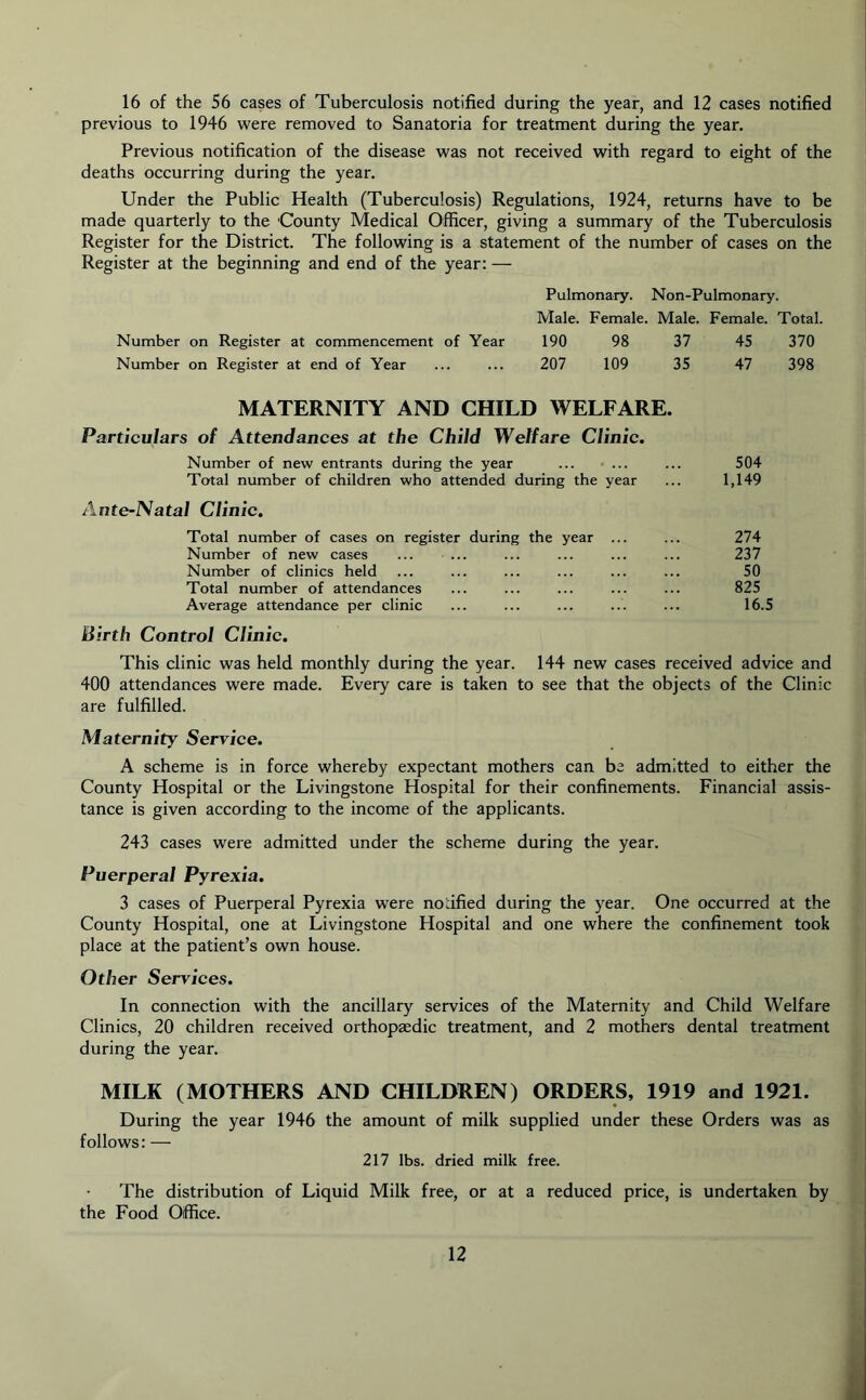 previous to 1946 were removed to Sanatoria for treatment during the year. Previous notification of the disease was not received with regard to eight of the deaths occurring during the year. Under the Public Health (Tuberculosis) Regulations, 1924, returns have to be made quarterly to the County Medical Officer, giving a summary of the Tuberculosis Register for the District. The following is a statement of the number of cases on the Register at the beginning and end of the year: — Pulmonary. Non-Pulmonary. Male. Female. Male. Female. Total. Number on Register at commencement of Year 190 98 37 45 370 Number on Register at end of Year ... ... 207 109 35 47 398 MATERNITY AND CHILD WELFARE. Particulars of Attendances at the Child Welfare Clinic. Number of new entrants during the year ... ... ... 504 Total number of children who attended during the year ... 1,149 Ante-Natal Clinic. Total number of cases on register during the year ... ... 274 Number of new cases ... ... ... ... ... ... 237 Number of clinics held ... ... ... ... ... ... 50 Total number of attendances ... ... ... ... ... 825 Average attendance per clinic ... ... ... ... ... 16.5 Birth Control Clinic. This clinic was held monthly during the year. 144 new cases received advice and 400 attendances were made. Every care is taken to see that the objects of the Clinic are fulfilled. Maternity Service. A scheme is in force whereby expectant mothers can be admitted to either the County Hospital or the Livingstone Hospital for their confinements. Financial assis- tance is given according to the income of the applicants. 243 cases were admitted under the scheme during the year. Puerperal Pyrexia. 3 cases of Puerperal Pyrexia were nodfied during the year. One occurred at the County Hospital, one at Livingstone Hospital and one where the confinement took place at the patient’s own house. Other Services. In connection with the ancillary services of the Maternity and Child Welfare Clinics, 20 children received orthopaedic treatment, and 2 mothers dental treatment during the year. MILK (MOTHERS AND CHILDREN) ORDERS, 1919 and 1921. During the year 1946 the amount of milk supplied under these Orders was as follows: — 217 lbs. dried milk free. The distribution of Liquid Milk free, or at a reduced price, is undertaken by the Food Office. 12