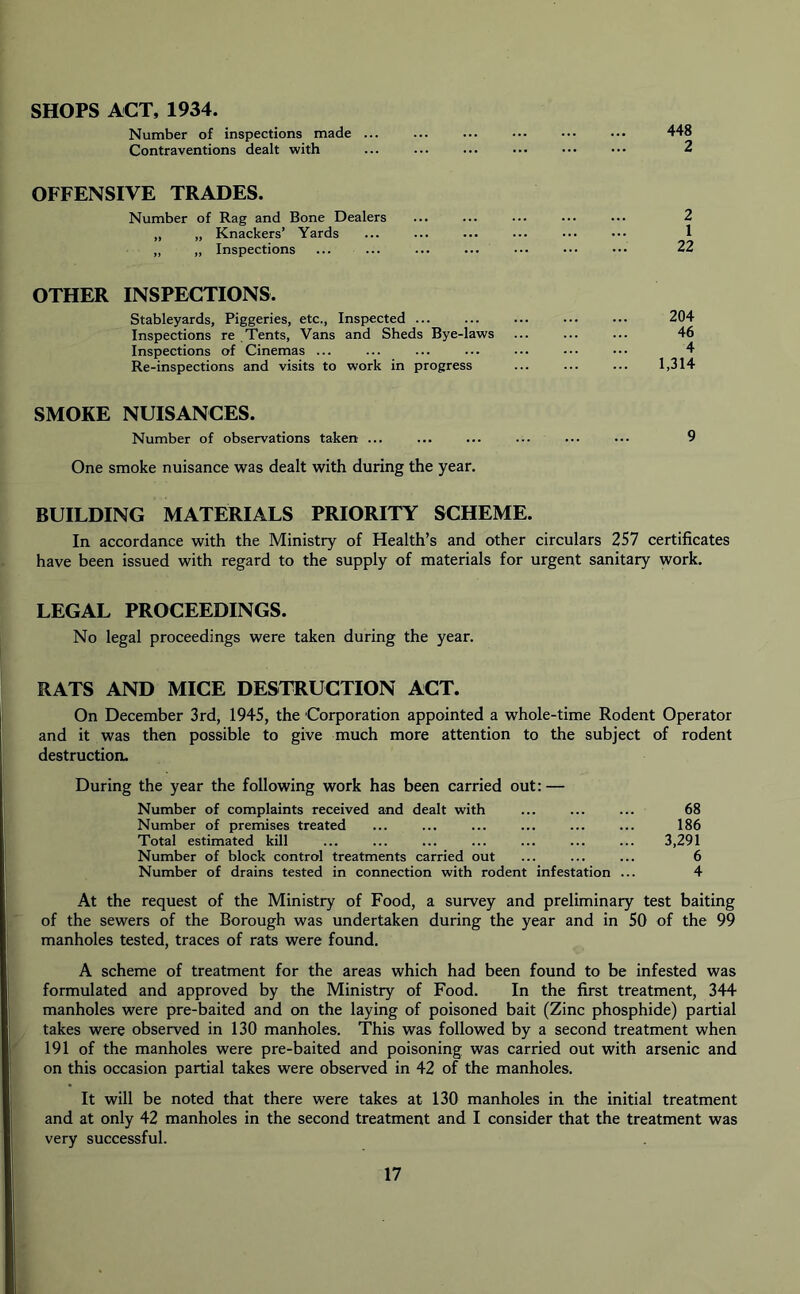 SHOPS ACT, 1934. Number of inspections made ... 448 Contraventions dealt with ... ... ... ••• ••• 2 OFFENSIVE TRADES. Number of Rag and Bone Dealers ... ... ... ••• ••• 2 „ „ Knackers’ Yards ... ... ... ... ... ••• 1 „ „ Inspections ... ... ... ... ••• ••• ••• 22 OTHER INSPECTIONS. Stableyards, Piggeries, etc., Inspected ... Inspections re Tents, Vans and Sheds Bye-laws Inspections of Cinemas ... Re-inspections and visits to work in progress SMOKE NUISANCES. Number of observations taken ... ... ... ... ... ••• 9 One smoke nuisance was dealt with during the year. BUILDING MATERIALS PRIORITY SCHEME. In accordance with the Ministry of Health’s and other circulars 257 certificates have been issued with regard to the supply of materials for urgent sanitary work. 204 46 4 1,314 LEGAL PROCEEDINGS. No legal proceedings were taken during the year. RATS AND MICE DESTRUCTION ACT. On December 3rd, 1945, the Corporation appointed a whole-time Rodent Operator and it was then possible to give much more attention to the subject of rodent destruction. During the year the following work has been carried out: — Number of complaints received and dealt with ... ... ... 68 Number of premises treated ... ... ... ... ... ... 186 Total estimated kill ... ... ... ... ... ... ... 3,291 Number of block control treatments carried out ... ... ... 6 Number of drains tested in connection with rodent infestation ... 4 At the request of the Ministry of Food, a survey and preliminary test baiting of the sewers of the Borough was undertaken during the year and in 50 of the 99 manholes tested, traces of rats were found. A scheme of treatment for the areas which had been found to be infested was formulated and approved by the Ministry of Food. In the first treatment, 344 manholes were pre-baited and on the laying of poisoned bait (Zinc phosphide) partial takes were observed in 130 manholes. This was followed by a second treatment when 191 of the manholes were pre-baited and poisoning was carried out with arsenic and on this occasion partial takes were observed in 42 of the manholes. It will be noted that there were takes at 130 manholes in the initial treatment and at only 42 manholes in the second treatment and I consider that the treatment was very successful.