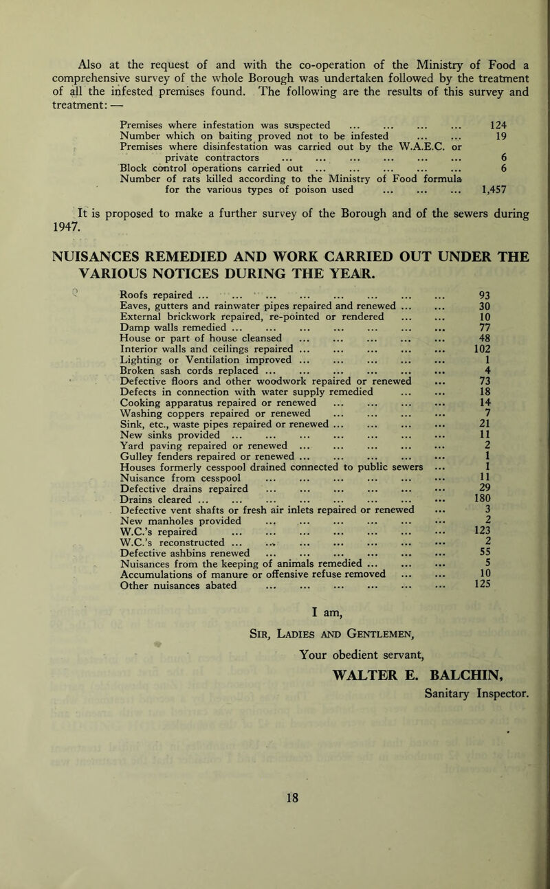 Also at the request of and with the co-operation of the Ministry of Food a comprehensive survey of the whole Borough was undertaken followed by the treatment of all the infested premises found. The following are the resultsi of this survey and treatment: — Premises where infestation was suspected ... ... ... ... 124 Number which on baiting proved not to be infested ... ... 19 Premises where disinfestation was carried out by the W.A.E.C. or private contractors ... ... ... ... ... ... 6 Block control operations carried out ... ... ... ... ... 6 Number of rats killed according to the Ministry of Food formula for the various types of poison used ... ... ... 1,457 It is proposed to make a further survey of the Borough and of the sewers during 1947. NUISANCES REMEDIED AND WORK CARRIED OUT UNDER THE VARIOUS NOTICES DURING THE YEAR. Roofs repaired ... 93 Eaves, gutters and rainwater pipes repaired and renewed 30 External brickwork repaired, re-pointed or rendered 10 Damp walls remedied ... 77 House or part of house cleansed 48 Interior walls and ceilings repaired ... 102 Lighting or Ventilation improved ... 1 Broken sash cords replaced ... 4 Defective floors and other woodwork repaired or renewed 73 Defects in connection with water supply remedied 18 Cooking apparatus repaired or renewed 14 Washing coppers repaired or renewed 7 Sink, etc., waste pipes repaired or renewed ... New sinks provided ... 21 11 Yard paving repaired or renewed ... 2 Gulley fenders repaired or renewed ... 1 Houses formerly cesspool drained connected to public sewers .. 1 Nuisance from cesspool 11 Defective drains repaired 29 Drains cleared ... 180 Defective vent shafts or fresh air inlets repaired or renewed 3 New manholes provided 2 W.C.’s repaired .. 123 W.C.’s reconstructed ... ..* 2 Defective ashbins renewed 55 Nuisances from the keeping of animals remedied ... .. •• 5 Accumulations of manure or offensive refuse removed 10 Other nuisances abated 125 I am, Sir, Ladies and Gentlemen, Your obedient servant, WALTER E. BALCHIN, Sanitary Inspector.
