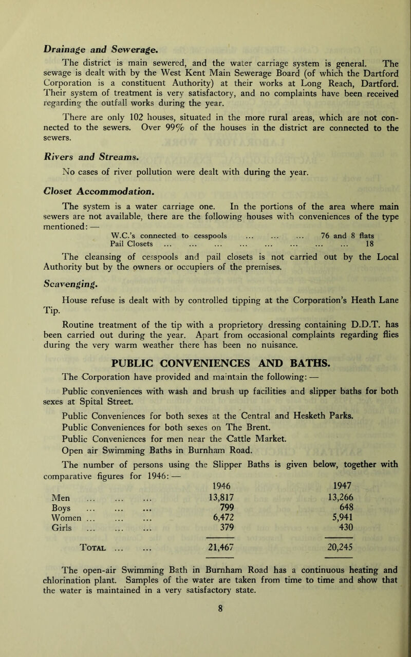 Drainage and Sewerage. The district is main sewered, and the water carriage system is general. The sewage is dealt with by the West Kent Main Sewerage Board (of which the Dartford Corporation is a constituent Authority) at their works at Long Reach, Dartford. Their system of treatment is very satisfactory, and no complaints have been received regarding the outfall works during the year. There are only 102 houses, situated in the more rural areas, which are not con- nected to the sewers. Over 99% of the houses in the district are connected to the sewers. Rivers and Streams. No cases of river pollution were dealt with during the year. Closet Accommodation. The system is a water carriage one. In the portions of the area where main sewers are not available, there are the following houses with conveniences of the type mentioned: — W.C.’s connected to cesspools ... ... ... 76 and 8 flats Pail Closets ... ... ... ... ... ... ... ... 18 The cleansing of cesspools and pail closets is not carried out by the Local Authority but by the owners or occupiers of the premises. Scavenging. House refuse is dealt with by controlled tipping at the Corporation’s Heath Lane Tip. Routine treatment of the tip with a proprietory dressing containing D.D.T. has been carried out during the year. Apart from occasional complaints regarding flies during the very warm weather there has been no nuisance. PUBLIC CONVENIENCES AND BATHS. The Corporation have provided and maintain the following: — Public conveniences with wash and brush up facilities and slipper baths for both sexes at Spital Street. Public Conveniences for both Public Conveniences for both Public Conveniences for men Open air Swimming Baths in sexes at the Central and Hesketh Parks, sexes on The Brent, near the Cattle Market. Burnham Road. The number of persons using the Slipper Baths is given comparative figures for 1946: — 1946 below, together with 1947 Men 13,817 13,266 Boys 799 648 Women ... 6,472 5,941 Girls 379 430 Total 21,467 20,245 The open-air Swimming Bath in Burnham Road has a continuous heating and chlorination plant. Samples of the water are taken from time to time and show that the water is maintained in a very satisfactory state.