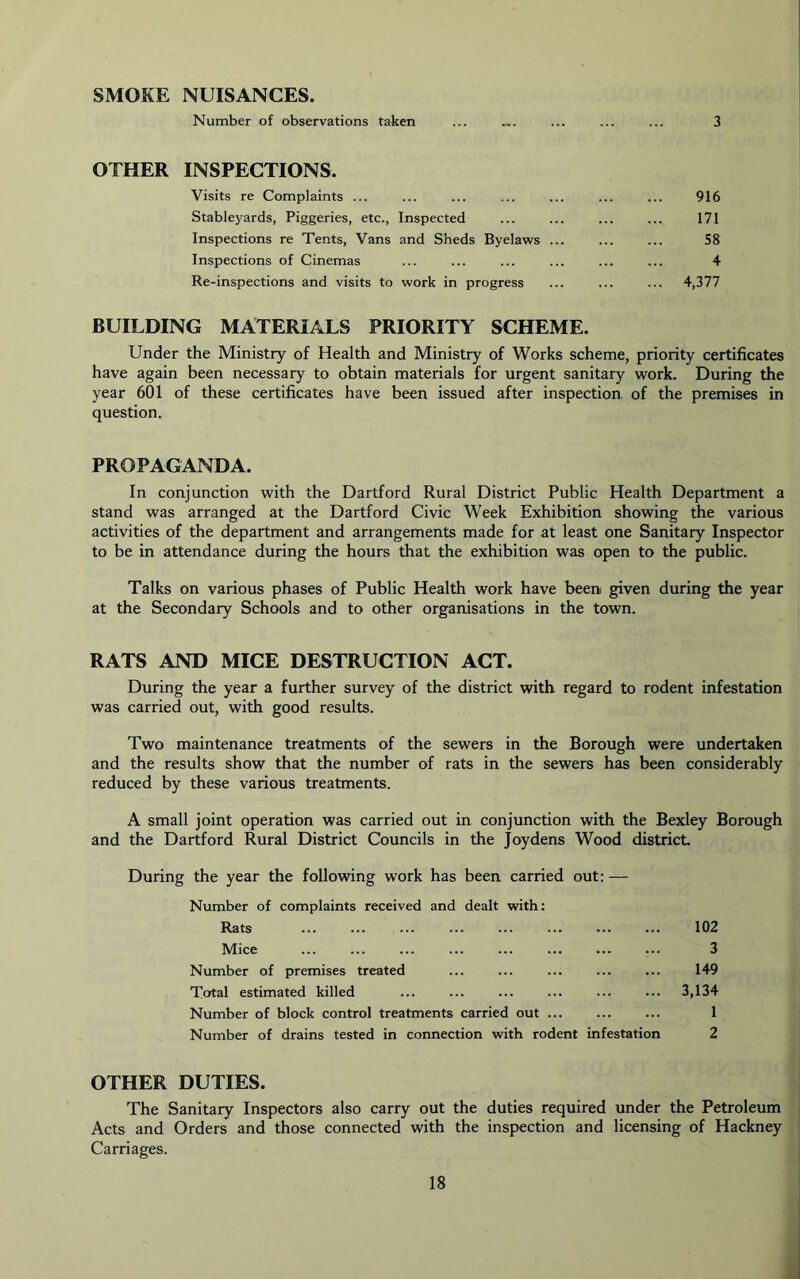 SMOKE NUISANCES. Number of observations taken ... „. ... ... ... 3 OTHER INSPECTIONS. Visits re Complaints ... Stableyards, Piggeries, etc., Inspected Inspections re Tents, Vans and Sheds Byelaws Inspections of Cinemas Re-inspections and visits to work in progress BUILDING MATERIALS PRIORITY SCHEME. Under the Ministry of Health and Ministry of Works scheme, priority certificates have again been necessary to obtain materials for urgent sanitary work. During the year 601 of these certificates have been issued after inspection of the premises in question. 916 171 58 4 4,377 PROPAGANDA. In conjunction with the Dartford Rural District Public Health Department a stand was arranged at the Dartford Civic Week Exhibition showing the various activities of the department and arrangements made for at least one Sanitary Inspector to be in attendance during the hours that the exhibition was open to the public. Talks on various phases of Public Health work have been given during the year at the Secondary Schools and to other organisations in the town. RATS AND MICE DESTRUCTION ACT. During the year a further survey of the district with regard to rodent infestation was carried out, with good results. Two maintenance treatments of the sewers in the Borough were undertaken and the results show that the number of rats in the sewers has been considerably reduced by these various treatments. A small joint operation was carried out in conjunction with the Bexley Borough and the Dartford Rural District Councils in the Joydens Wood district. During the year the following work has been carried out: — Number of complaints received and dealt with: Rats ... ... ... ... ... ... ••• ... 102 Mice ... ... ... ... ... ... ... ... 3 Number of premises treated ... ... ... ... ... 149 Total estimated killed ... ... ... ... ... ... 3,134 Number of block control treatments carried out 1 Number of drains tested in connection with rodent infestation 2 OTHER DUTIES. The Sanitary Inspectors also carry out the duties required under the Petroleum Acts and Orders and those connected with the inspection and licensing of Hackney Carriages.