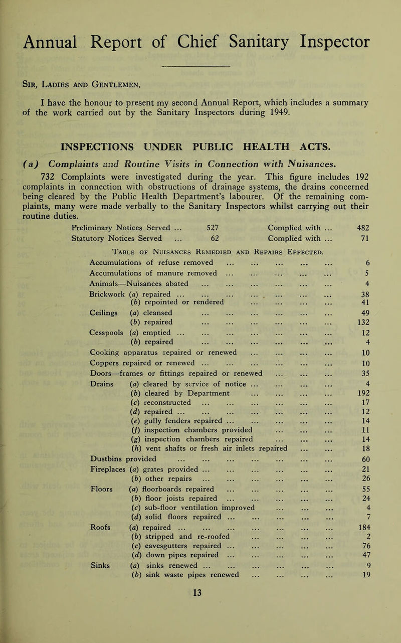 Annual Report of Chief Sanitary Inspector Sir, Ladies and Gentlemen, I have the honour to present my second Annual Report, which includes a summary of the work carried out by the Sanitary Inspectors during 1949. INSPECTIONS UNDER PUBLIC HEALTH ACTS. (a) Complaints and Routine Visits in Connection with Nuisances. 732 Complaints were investigated during the year. This figure includes 192 complaints in connection with obstructions of drainage systems, the drains concerned being cleared by the Public Health Department’s labourer. Of the remaining com- plaints, many were made verbally to the Sanitary Inspectors whilst carrying out their routine duties. Preliminary Notices Served ... 527 Complied with ... 482 Statutory Notices Served ... 62 Complied with ... 71 Table of Nuisances Remedied and Repairs Effected. Accumulations of refuse removed Accumulations of manure removed Animals—Nuisances abated Brickwork (a) repaired ... (b) repointed or rendered Ceilings (a) cleansed (b) repaired Cesspools (a) emptied ... (b) repaired Cooking apparatus repaired or renewed Coppers repaired or renewed ... Doors—frames or fittings repaired or renewed Drains (a) cleared by service of notice (b) cleared by Department (c) reconstructed (d) repaired ... (e) gully fenders repaired ... (/) inspection chambers provided (g) inspection chambers repaired (h) vent shafts or fresh air inlets repaired Dustbins provided Fireplaces (a) grates provided ... (b) other repairs Floors (a) floorboards repaired (b) floor joists repaired (c) sub-floor ventilation improved (d) solid floors repaired ... Roofs (a) repaired ... (b) stripped and re-roofed (c) eavesgutters repaired ... (d) down pipes repaired ... Sinks (a) sinks renewed ... (b) sink waste pipes renewed 6 5 4 38 41 49 132 12 4 10 10 35 4 192 17 12 14 11 14 18 60 21 26 55 24 4 7 184 2 76 47 9 19