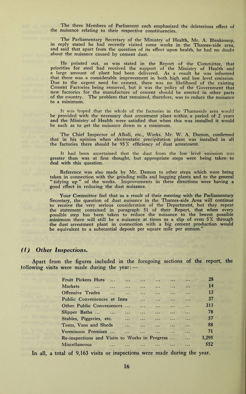 The three Members of Parliament each emphasized the deleterious effect of the nuisance relating to their respective constituencies. The Parliamentary Secretary of the Ministry of Health, Mr. A. Blenkinsop, in reply stated he had recently visited some works in the Thames-side area, and said that apart from the question of its effect upon health, he had no doubt about the nuisance caused by cement dust. He pointed out, as was stated in the Report of the Committee, that priorities for steel had received the support of the Ministry of Health and a large amount of plant had been delivered. As a result he was informed that there was a considerable improvement in both high and low level emission. Due to the urgent need for cement, there was no likelihood of the existing Cement Factories being removed, but it was the policy of the Government that new factories for the manufacture of cement should be erected in other parts of the country. The problem that remained, therefore, was to reduce the nuisance to a minimum. It was hoped that the whole of the factories in the Thameside area would be provided with the necessary dust arrestment plant within a period of 2 years and the Ministry of Health were satisfied that when this was installed it would be such as to get the nuisance down to a minimum. The Chief Inspector of Alkali, etc.. Works, Mr. W. A. Damon, confirmed that in his opinion when electrostatic precipitation plant was Installed in all the factories there should be 95 % efficiency of dust arrestment. It had been ascertained that the dust from the low level emission was greater than was at first thought, but appropriate steps were being taken to deal with this question. Reference was also made by Mr. Damon to other steps which were being taken in connection with the grinding mills and bagging plants and to the general “ tidying up ” of the works. Improvements in these directions were having a good effect in reducing the dust nuisance. Your Committee feel that as a result of their meeting with the Parliamentary Secretary, the question of dust nuisance in the Thames-side Area will continue to receive the very serious consideration of the Department, but they repeat the statement contained in paragraph 51 of their Report, that when every possible step has been taken to reduce the nuisance to the lowest possible minimum there will still be a nuisance at times as a slip of even 5 % through the dust arrestment plant in connection with a big cement production would be equivalent to a substantial deposit per square mile per annum.” (f) Other Inspections. Apart from the figures included in the foregoing sections of the report, the following visits were made during the year: — Fruit Pickers Huts ... ... ... ... ... 28 Markets ... ... ... ... ... ... .■• 14 Offensive Trades ... ... ... ... ... ... 13 Public Conveniences at Inns ... ... ... ... 37 Other Public Conveniences ... ... ... ... ... 313 Slipper Baths ... ... ... ... ... ... ••• 78 Stables, Piggeries, etc. ... ... ... ... ... 57 Tents, Vans and Sheds ... ... ... ... ... 88 Verminous Premises ... ... ... ... ... ... 71 Re-inspections and Visits to Works in Progress ... ... 3,295 Miscellaneous ... ... ... ... ... ... 552 In all, a total of 9,163 visits or inspections were made during the year.