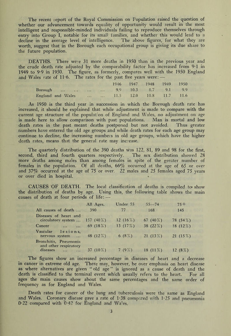 The recent leport of the Royal Commission on Population raised the question of whether our advancement towards equality of opportunity would result in the most intelligent and responsible-minded individuals failing to reproduce themselves through entry into Group I, notable for its small families, and whether this would lead to a decline in the average level of intelligence. The above figures, for what they are worth, suggest that in the Borough each occupational group is giving its due share to the future population. DEATH'S. There were 31 more deaths in 1950 than in the previous year and the crude death rate adjusted by the comparability factor has increased from 9'1 in 1949 to 9-9 in 1950. The figure, as formerly, compares well with the 1950 England and Wales rate of 1P6. The rates for the past five years were: — 1946 1947 1948 1949 1950 Borough 9.9 10.3 8.7 9.1 9.9 England and Wales 11.5 12.0 10.8 11.7 11.6 As 1950 is the third year in succession in which the Borough death rate has increased, it should be explained that while adjustment is made to compare with the current age structure of the populat'on of England and Wales, no adjustment on age is made here to allow comparison with past populations. Man is mortal and low death rates in the past meant deaths postponed but not avoided. Thus greater numbers have entered the old age groups and while death rates for each age group may continue to decline, the increasing numbers in old age groups, which have the higher death rates, means that the general rate may increase. The quarterly distribution of the 390 deaths was 122, 81, 89 and 98 for the first, second, third and fourth quarters respectively. The sex distribution showed 28 more deaths among males than among females in spite of the greater number of females in the population. Of all deaths, 66'% occurred at the age of 65 or over and 37% occurred at the age of 75 or over. 22 males and 25 females aged 75 years or over died in hospital. CAUSES OF DEATH. The local classification of deaths is compiled to* show the distribution of deaths by age. Using this, the following table shows the main causes of death at four periods of life: — All Ages. Under 55 55—74 75 + All causes of death ... 390 77 168 145 Diseases of heart and circulatory system ... 157 (40%) 12 (16%) 67 (40%) 78 (54%) Cancer 69 (18%) 13 (17%) 38 (22%) 18 (12%) Vascular lesions, nervous system 48 (12%) 6 (8%) 21 (13%) 21 (15%) Bronchitis, Pneumonia and other respiratory diseases 37 (10%) 7 (9%) 18 (11%) 12 (8%) The figures show an increased percentage in diseases of heart and a decrease in cancer in extreme old age. There may, however, be over emphasis on heart disease as where alternatives are given “ old age ” is ignored as a cause of death and the death is classified to the terminal event which usually refers to the heart. For all ages the main causes show about the same percentages and the same order of frequency as for England and Wales. Death rates for cancer of the lung and tuberculosis were the same as England and Wales. Coronary disease gave a rate of T38 compared with 1-25 and pneumonia 0-22 compared with 0-42 for England and Wa’es.