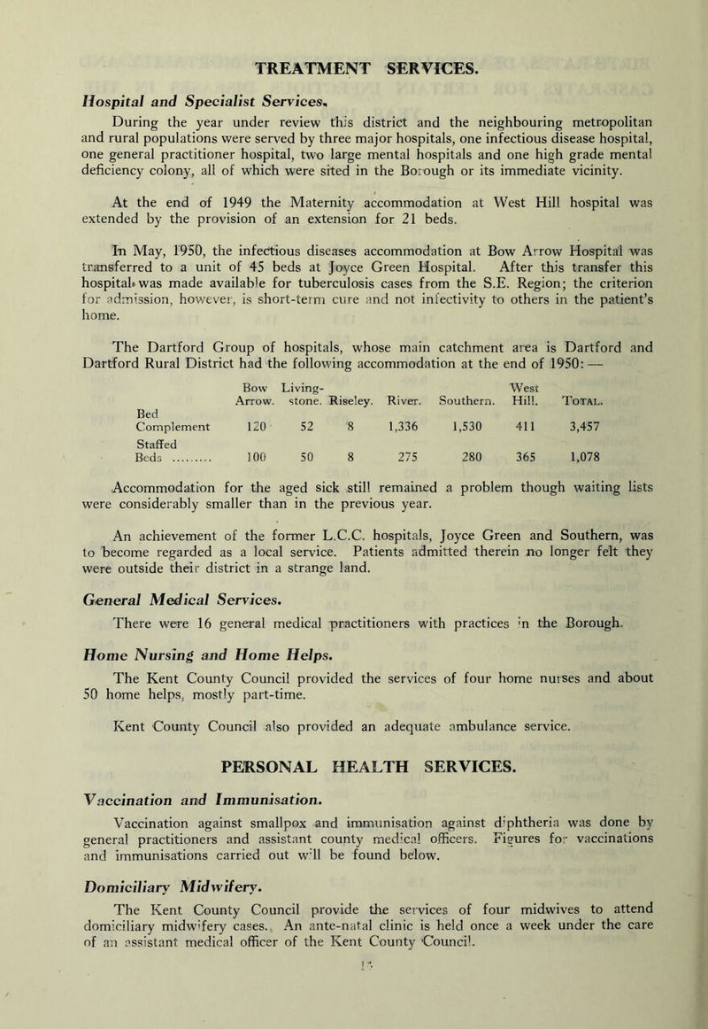 TREATMENT SERVICES. Hospital and Specialist Services, During the year under review this district and the neighbouring metropolitan and rural populations were served by three major hospitals, one infectious disease hospital, one general practitioner hospital, two large mental hospitals and one high grade mental deficiency colony, all of which were sited in the Borough or its immediate vicinity. At the end of 1949 the Maternity accommodation at West Hill hospital was extended by the provision of an extension for 21 beds. In May, 1950, the infectious diseases accommodation at Bow Arrow Hospital was transferred to a unit of 45 beds at Joyce Green Hospital. After this transfer this hospital*was made available for tuberculosis cases from the S.E. Region; the criterion for admission, hov/ever, is short-term cure and not infectivity to others in the patient’s home. The Dartford Group of hospitals, whose main catchment area is Dartford and Dartford Rural District had the following accommodation at the end of 1950: — Bow Arrow. Living- stone. Riseley. River. Southern. West Hill. Total. Bed Complement 120 52 8 1,336 1,530 411 3,457 Staffed Beds 100 50 8 275 280 365 1,078 Accommodation for the aged sick still remained a problem though waiting lists were considerably smaller than in the previous year. An achievement of the former L.C.C. hospitals, Joyce Green and Southern, was to become regarded as a local service. Patients admitted therein no longer felt they were outside their district in a strange land. General Medical Services. There were 16 general medical practitioners with practices m the Borough. Home Nursing and Home Helps. The Kent County Council provided the services of four home nurses and about 50 home helps, mostly part-time. Kent County Council also provided an adequate ambulance service. PERSONAL HEALTH SERVICES. Vaccination and Immunisation. Vaccination against smallpox and immunisation against diphtheria was done by general practitioners and assistant county medical officers. Figures for vaccinations and immunisations carried out wil be found below. Domiciliary Midwifery. The Kent County Council provide the services of four midwives to attend domiciliary midwifery cases. An ante-natal clinic is held once a week under the care of an assistant medical officer of the Kent County Council.