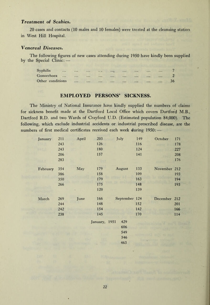 Treatment of Scabies. 20 cases and contacts (10 males and 10 females) were treated at the cleansing station in West Hill Hospital. Venereal Diseases. The following figures of new cases attending during 1950 have kindly been supplied by the Special Clinic: — Syphilis ... ... ... ... ... ... ... ... ... 7 Gonorrhoea ... ... ... ... ... ... ... ... ... 2 Other conditions ... ... ... ... ... ... ... ... 36 EMPLOYED PERSONS’ SICKNESS. The Ministry of National Insurance have kindly supplied the numbers of claims for sickness benefit made at the Dartford Local Office which covers Hartford M.B., Hartford R.H. and two Wards of Crayford U.H. (Estimated population 84,000). The following, which exclude industrial accidents or industrial prescribed disease, are the numbers of first medical certificates received each week during 1950: — January 211 April 203 July 149 October 171 243 126 116 178 243 180 124 227 206 157 141 208 283 176 February 354 May 179 August 133 November 212 386 158 109 193 350 179 163 194 266 175 148 193 120 139 March 269 June 166 September 124 December 212 244 148 152 201 242 154 142 166 238 145 170 114 January, 1951 429 606 549 546 463