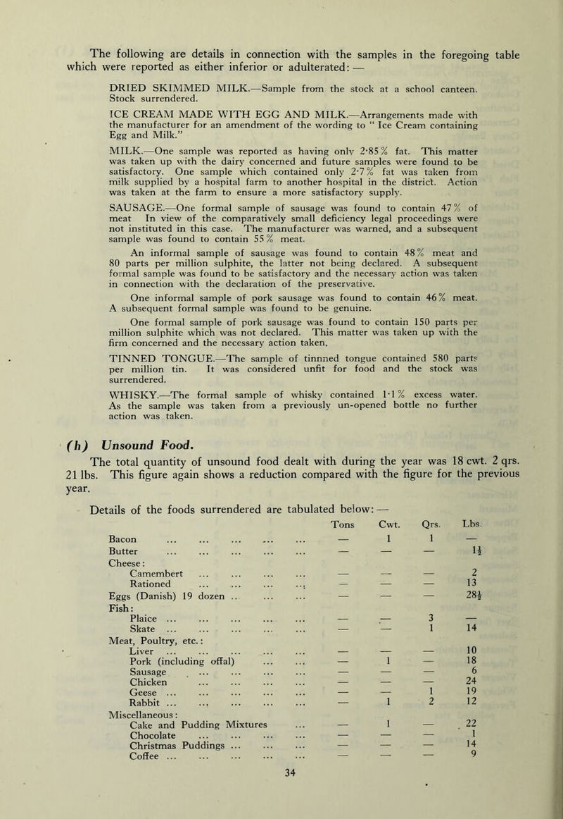 The following are details in connection with the samples in the foregoing table which were reported as either inferior or adulterated: — DRIED SKIMMED MILK.—Sample from the stock at a school canteen. Stock surrendered. ICE CREAM MADE WITH EGG AND MILK.—Arrangements made with the manufacturer for an amendment of the wording to “ Ice Cream containing Egg and Milk.” MILK.—One sample was reported as having only 2’85 % fat. This matter was taken up with the dairy concerned and future samples were found to be satisfactory. One sample which contained only 2'7 % fat was taken from milk supplied by a hospital farm to another hospital in the district. Action was taken at the farm to ensure a more satisfactory supply. SAUSAGE.—One formal sample of sausage was found to contain 47% of meat In view of the comparatively small deficiency legal proceedings were not instituted in this case. The manufacturer was warned, and a subsequent sample was found to contain S.S % meat. An informal sample of sausage was found to contain 48 % meat and 80 parts per million sulphite, the latter not being declared. A subsequent formal sample was found to be satisfactory and the necessary action was taken in connection with the declaration of the preservative. One informal sample of pork sausage was found to contain 46 % meat. A subsequent formal sample was found to be genuine. One formal sample of pork sausage was found to contain 150 parts per million sulphite which was not declared. This matter was taken up with the firm concerned and the necessary action taken. TINNED TONGUE.—The sample of tinnned tongue contained 580 parts per million tin. It was considered unfit for food and the stock was surrendered. WHISKY.—The formal sample of whisky contained 1'1% excess water. As the sample was taken from a previously un-opened bottle no further action was taken. (h) Unsound Food. The total quantity of unsound food dealt with during the year was 18 cwt. 2 qrs. 21 lbs. This figure again shows a reduction compared with the figure for the previous year. Details of the foods surrendered are Bacon tabulated below; — Tons Cwt. — 1 Qrs. 1 Lbs. Butter — — — H Cheese: Camembert — — — 2 Rationed — — — 13 Eggs (Danish) 19 dozen .. — — — 28i Fish: Plaice ... ^ 3 — Skate ' 1 14 Meat, Poultry, etc.: Liver — 10 Pork (including offal) — 1 — 18 Sausage ... — 6 Chicken — 24 Geese ... 1 19 Rabbit ... ... — 1 2 12 Miscellaneous: Cake and Pudding Mixtures — 1 — 22 Chocolate — 1 Christmas Puddings ... — 14 Coffee ... — 9