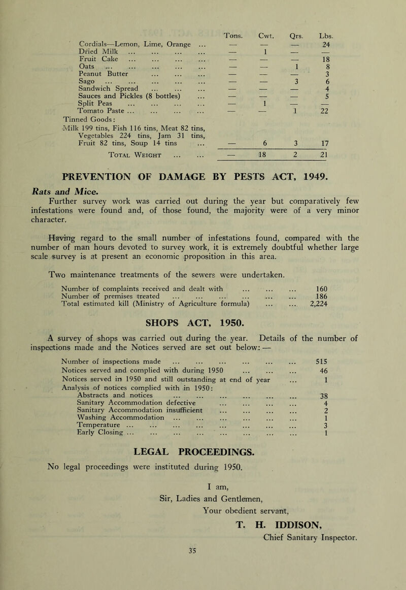Tons. Cwt. Qrs. Lbs. Cordials—Lemon, Lime, Orange Dried Milk Fruit Cake Oats Peanut Butter Sago Sandwich Spread Sauces and Pickles (8 bottles) Split Peas Tomato Paste ... Tinned Goods: Milk 199 tins. Fish 116 tins. Meat 82 tins, Vegetables 224 tins. Jam 31 tins, Fruit 82 tins. Soup 14 tins ... — 6 3 17 Total Weight ... ... — 18 2 21 PREVENTION OF DAMAGE BY PESTS ACT, 1949. Rats and Mice. Further survey work was carried out during the year but comparatively few infestations were found and, of those found, the majority were of a very minor character. Having regard to the small number of infestations found, compared with the number of man hours devoted to survey work, it is extremely doubtful whether large scale survey is at present an economic proposition in this area. Two maintenance treatments of the sewers were undertaken. Number of complaints received and dealt with ... ... ... 160 Number of premises treated ... ... ... ... ... ... 186 Total estimated kill (Ministry of Agriculture formula) ... ... 2,224 SHOPS ACT, 1950. A survey of shops was carried out[ during the year. Details of the number of inspections made and the Notices served are set out below.: — Number of inspections made ... ... ... ... ... ... 515 Notices served and complied with during 1950 ... ... ... 46 Notices served ini 1950 and still outstanding at end of year ... 1 Analysis of notices complied with in 1950: Abstracts and notices ... ... ... ... ... ... 38 Sanitary Accommodation defective ... ... ... ... 4 Sanitary Accommodation insulfficient ... ... ... ... 2 Washing Accommodation ... ... ... ... ... ... 1 Temperature ... ... ... ... ... ... ... ... 3 Early Closing ... ... ... ... ... ... ... ... 1 LEGAL PROCEEDINGS. No legal proceedings were instituted during 1950. I am. Sir, Ladies and Gentlemen, Your obedient servant, T. H. IDDISON, Chief Sanitary Inspector.