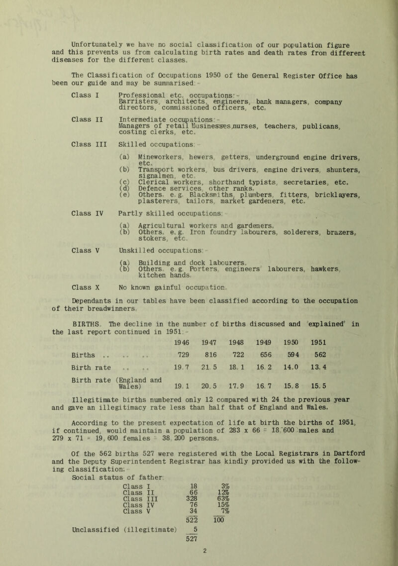 Unfortunately we have no social classification of our population figure and this prevents us from calculating birth rates and death rates from different diseases for the different classes. The Classification of Occupations 1950 of the General Register Office has been our guide and may be summarised - Class I Class II Class III Class IV Professional etc, occupations”- Barristers, architects, engineers, bank managers, company directors, commissioned officers, etc. Intermediate occupations:- r^anagers of retail businesBes,nurses, teachers, publicans, costing clerks, etc. Skilled occupations;- (a) Mineworkers, hewers, getters, underground engine drivers, etc. (b) Transport workers, bus drivers, engine drivers, shunters, signalmen, etc. (c) Clerical workers, shorthand typists, secretaries, etc. (d) Defence services, other ranks, (e) Others, eg, Blacksmiths, plumbers, fitters, bricklayers, plasterers, tailors, market gardeners, etc. Partly skilled occupations.- (a) Agricultural workers and gardeners, (b) Others, e,g. Iron foundry labourers, solderers, brazers, stokers, etc. Class V Unskilled occupations:- (ail Building and dock labourers. (b) Others e g Porters, engineers' labourers, hawkers kitchen hands. Class X No known gainful occupation. Dependants in our tables have been classified according to the occupation of their breadwinners. BIRTHS. The decline in the number of births discussed and '’explained' in the last report continued in 1951,- 1946 1947 1948 1949 1950 1951 Births .. .. 729 816 722 656 594 562 Birth rate .. 19.7 21 5 18. 1 16 2 14.0 13. 4 Birth rate (England and Wales) 19 1 20, 5 17.9 16. 7 15.8 15.5 Illegitimate births numbered only 12 compared with 24 the previous year and gave an illegitimacy rate less than half that of England and Wales. According to the present expectation of life at birth the births of 1951, if continued, would maintain a population of 283 x 66 s 18‘600 males and 279 X 71 s 19,600 females - 38 200 persons. Of the 562 births 527 were registered with the Local Registrars in Dartford and the Deputy Superintendent Registrar has kindly provided us with the follow- ing classification; Social status of father Class I 18 3% Class II 66 12% Class III 328 63% Class IV 76 15% Class V 34 7% 522 100 (illegitimate) 5 527