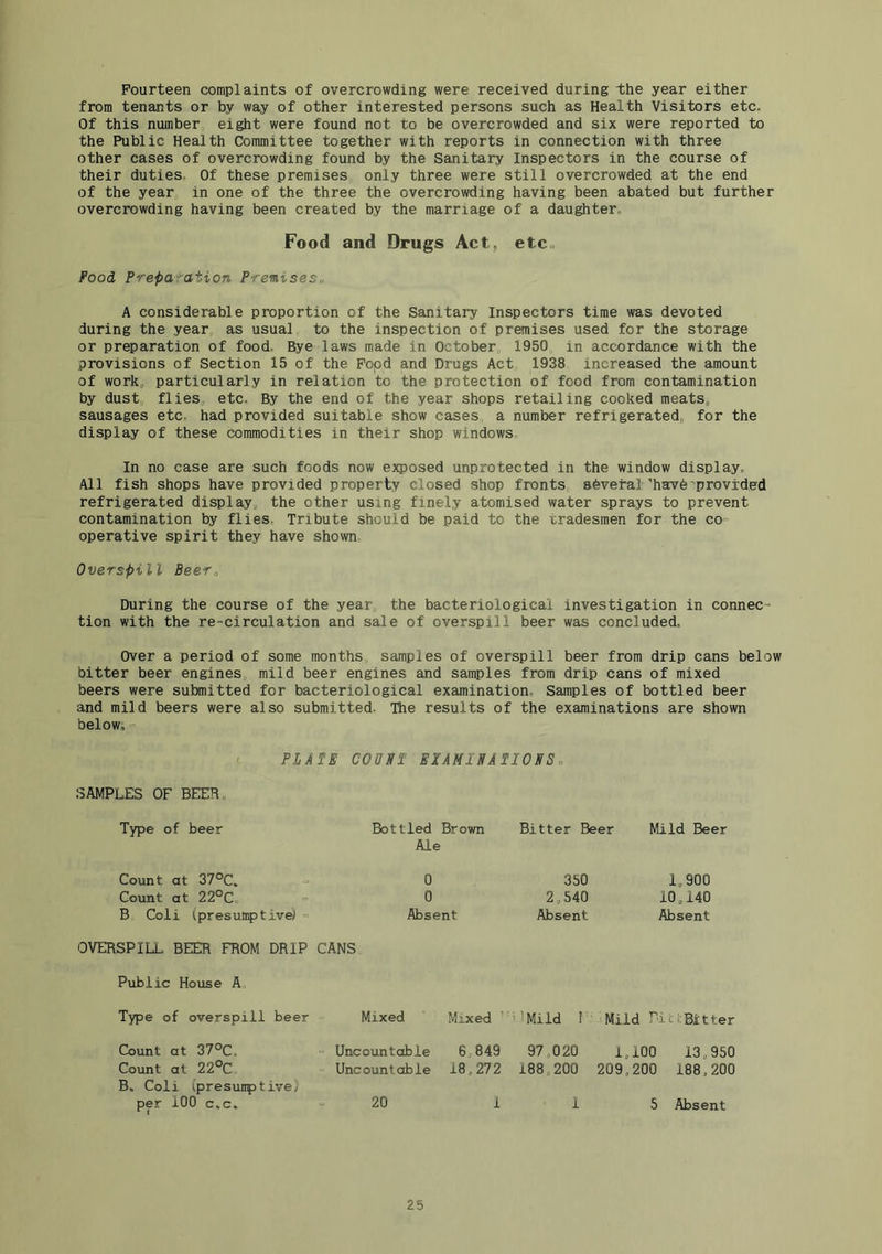 Fourteen complaints of overcrowding were received during the year either from tenants or by way of other interested persons such as Health Visitors etc. Of this number^ eight were found not to be overcrowded and six were reported to the Public Health Committee together with reports in connection with three other cases of overcrowding found by the Sanitary Inspectors in the course of their duties. Of these premises only three were still overcrowded at the end of the year in one of the three the overcrowding having been abated but further overcrowding having been created by the marriage of a daughter. Food and Drugs Act, etc„ Food Prepafation Prenises„ A considerable proportion of the Sanitary Inspectors time was devoted during the ,year„ as usual to the inspection of premises used for the storage or preparation of food. Bye laws made in October, 1950 in accordance with the provisions of Section 15 of the Pood and Drugs Act 1938 increased the amount of workj particularly in relation to the protection of food from contamination by dust flieSj etc. By the end of the year shops retailing cooked meats, sausages etc. had provided suitable show cases, a number refrigerated,, for the display of these commodities in their shop windows In no case are such foods now exposed unprotected in the window display. All fish shops have provided property closed shop fronts, several'harvb'provided refrigerated display, the other using finely atomised water sprays to prevent contamination by flies. Tribute should be paid to the tradesmen for the co- operative spirit they have shown. Overspill Beero During the course of the year the bacteriological investigation in connec- tion with the re-circulation and sale of overspill beer was concluded. Over a period of some months, samples of overspill beer from drip cans below bitter beer engines mild beer engines and samples from drip cans of mixed beers were submitted for bacteriological examination. Samples of bottled beer and mild beers were also submitted. The results of the examinations are shown below. PLATE COUNT EIAMINATI0NSo SAMPLES OF BEER, Type of beer Bottled Brown Bitter Beer Mild Beer Ale Count at 37°C. 0 350 1,900 Count at 22°C 0 2,540 10,140 B Coli (presunptivei - Absent Absent Absent OVERSPILL BEER FROM DRIP CANS Public House A,, Type of overspill beer Mixed Mixed i'Mild I Mild Bit;Bitter Count at 37®C. = Uncountable 6,849 97,020 1,100 13,950 Count at 22°C Uncountable 18,272 188,200 209,200 188,200 B. Coli (presumptive) per iOO c,c. 20 1 1 5 Absent