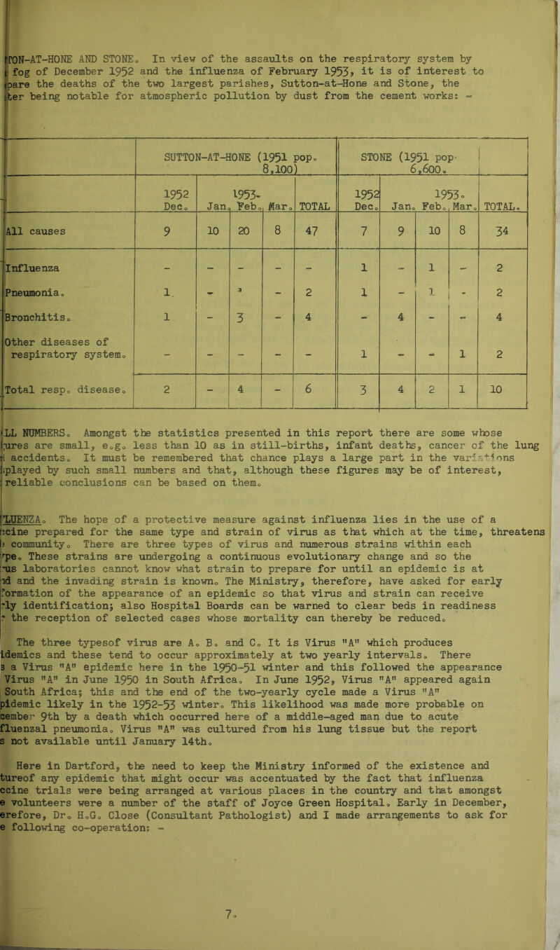 CON-AT-HONE AND STONE» In view of the assaults on the respiratory system by fog of December 1952 and the influenza of February 1953? it is of interest to Dare the deaths of the two largest parishes, Sutton-at-Hone and Stone, the ter being notable for atmospheric pollution by dust from the cement works: «=» SUTT0N-AT-H0NE (1951 popo 8,100) STONE (1951 pop 6*600o 1952 1953- 1952 1953 - Deco Janc Febo Mar0 TOTAL Deco Jan*, Feb*, Mar0 TOTAL0 All causes 9 10 20 8 47 7 9 10 8 34 Influenza - - - - - 1 - 1 - 2 Pneumonia, 1. - - 2 1 - 1 - 2 > Bronchitis*> 1 3 - 4 - 4 - - 4 Other diseases of respiratory system*. — — — 1 •* ** 1 2 Total respo disease0 2 - 4 6 3 4 2 1 10 LL NUMBERS0 Amongst the statistics presented in this report there are some whose ures are small, e0g0 less than 10 as in still-births, infant deaths, cancer of the lung 1 accidentSo It must be remembered that chance plays a large part in the variations splayed by such small numbers and that, although these figures may be of interest, reliable conclusions can be based on them0 TjUENZAp The hope of a protective measure against influenza lies in the use of a :cine prepared for the same type and strain of virus as that which at the time, threatens ) communityo There are three types of virus and numerous strains within each rpe* These strains are undergoing a continuous evolutionary change and so the ms laboratories cannot know what strain to prepare for until an epidemic is at id and the invading strain is knownQ The Ministry, therefore, have asked for early formation.of the appearance of an epidemic so that virus and strain can receive ly identification; also Hospital Boards can be warned to clear beds in readiness ? the reception of selected cases whose mortality can thereby be reduced*. The three typesof virus are Ao B. and CQ It is Virus A which produces .demies and these tend to occur approximately at two yearly intervals0 There 3 a Virus A epidemic here in the 1950-51 winter and this followed the appearance Virus A” in June 1950 in South Africa*, In June 1952, Virus A appeared again South Africa; this and the end of the two-yearly cycle made a Virus A pidemic likely in the 1952-53 winter0 This likelihood was made more probable on cember 9th by a death which occurred here of a middle-aged man due to acute fluenzal pneumonia*, Virus A was cultured from his lung tissue but the report s not available until January 14th„ Here in Dartford, the need to keep the Ministry informed of the existence and tureof ary epidemic that might occur was accentuated by the fact that influenza ccine trials were being arranged at various places in the country and that amongst e volunteers were a number of the staff of Joyce Green Hospital0 Early in December, erefore, Dra HoG„ Close (Consultant Pathologist) and I made arrangements to ask for e following co-operation: -