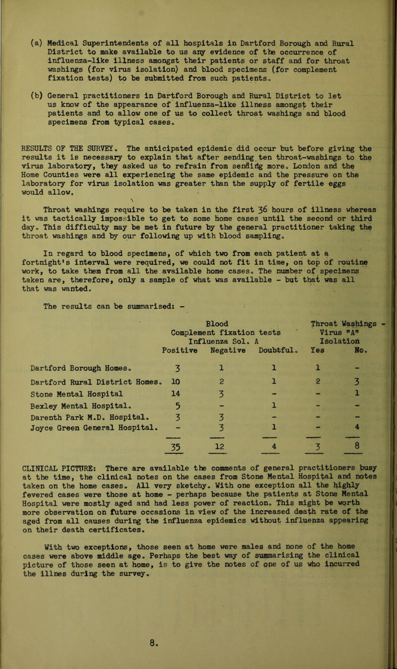 (a) Medical Superintendents of all hospitals in Dartford Borough and Rural District to make available to us any evidence of the occurrence of influenza-like illness amongst their patients or staff and for throat washings (for virus isolation) and blood specimens (for complement fixation tests) to be submitted from such patients, (b) General practitioners in Dartford Borough and Rural District to let us know of the appearance of influenza-like illness amongst their patients and to allow one of us to collect throat washings and blood specimens from typical cases. RESULTS OF THE SURVEY» The anticipated epidemic did occur but before giving the results it is necessary to explain that after sending ten throat-washings to the virus laboratory, they asked us to refrain from sendirtg more, London and the Horae Counties were all experiencing the same epidemic and the pressure on the laboratory for virus isolation was greater than the supply of fertile eggs would allow. Throat washings require to be taken in the first 36 hours of illness whereas it was tactically impossible to get to some home cases until the second or third dayD This difficulty may be met in future by the general practitioner taking the throat washings and by our following up with blood samplingo In regard to blood specimens, of which two from each patient at a fortnight’s interval were required, we could not fit in time, on top of routine work, to take them from all the available home cases, The number of specimens taken are, therefore, only a sample of what was available - but that was all that was wanted. The results can be summarised: - Blood Complement fixation tests Influenza Sol, A Positive Negative Doubtful0 Throat Washings Virus A” Isolation Yes No, Dartford Borough Homes, 3 1 Dartford Rural District Homes, 10 2 Stone Mental Hospital 14 3 Bexley Mental Hospital, 5 Darenth Park M»D, Hospital, 3 3 Joyce Green General Hospital, - 3 11- 12 3 1 4 35 12 8 CLINICAL PICTURE: There are available the comments of general practitioners busy at the time, the clinical notes on the cases from Stone Mental Hospital and notes taken on the home cases. All very sketchy. With one exception all the highly fevered cases were those at home - perhaps because the patients at Stone Mental Hospital were mostly aged and had less power of reaction. This might be worth more observation on future occasions in view of the increased death rate of the aged from all causes during the influenza epidemics without influenza appearing on their death certificates. With two exceptions, those seen at home were males and none of the home cases were above middle age. Perhaps the best way of summarising the clinical picture of those seen at home, is to give the notes of ope of us who incurred the illnes during the survey.