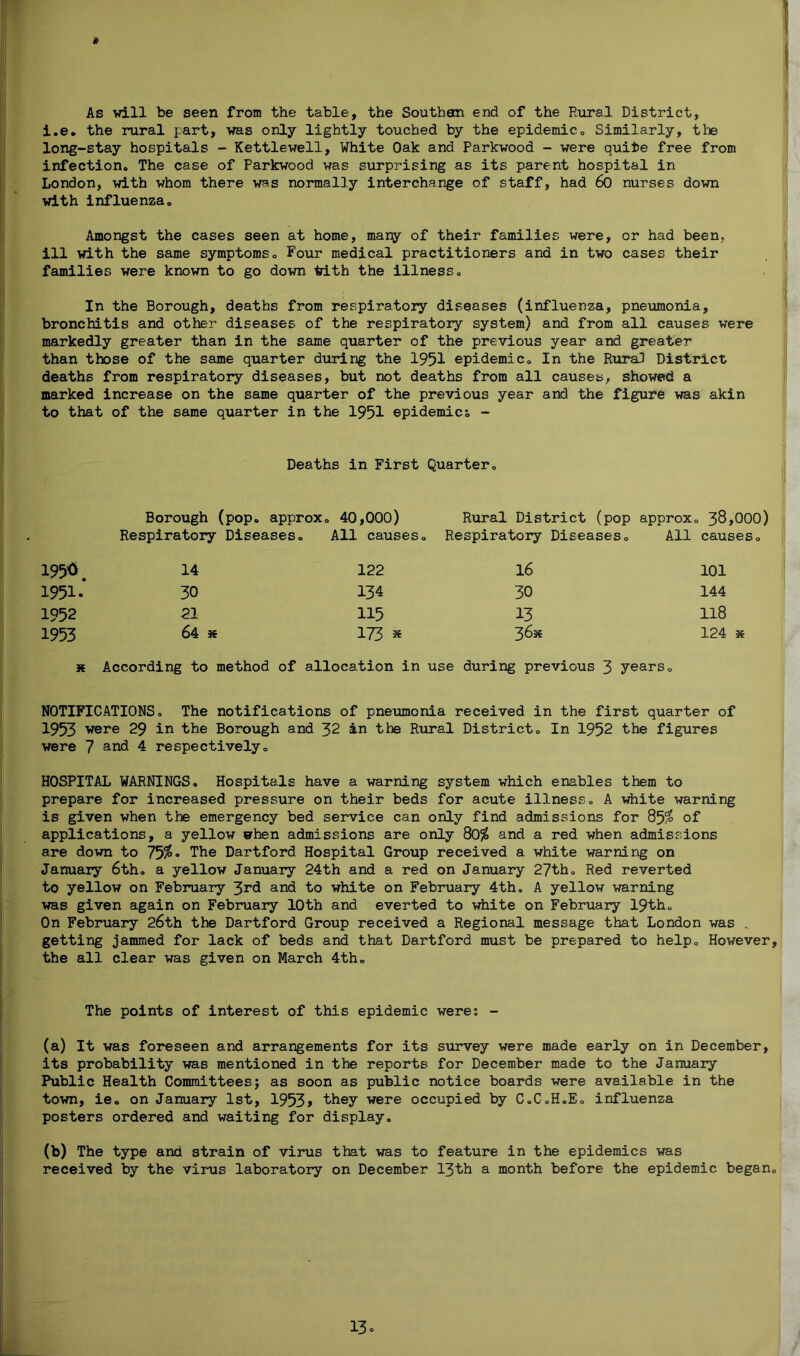 As will be seen from the table, the Southon end of the Rural District, i.e. the rural part, was only lightly touched by the epidemic. Similarly, the long-stay hospitals - Kettlewell, White Oak and Parkwood - were quite free from infection. The case of Parkwood was surprising as its parent hospital in London, with whom there was normally interchange of staff, had 60 nurses down with influenza. Amongst the cases seen at home, many of their families were, or had been, ill with the same symptoms. Four medical practitioners and in two cases their families were known to go down tith the illness. In the Borough, deaths from respiratory diseases (influenza, pneumonia, bronchitis and other diseases of the respiratory system) and from all causes were markedly greater than in the same quarter of the previous year and greater than those of the same quarter during the 1951 epidemic. In the RuraJ District deaths from respiratory diseases, but not deaths from all causes, showed a marked increase on the same quarter of the previous year and the figure was akin to that of the same quarter in the 1951 epidemics - Deaths in First Quarter. Borough (pop. approx . 40,000) Rural District (pop approx. 38,000) Respiratory Diseases. All causes. Respiratory Diseases. All causes. 1950. 14 122 16 101 1951. 30 134 30 144 1952 -21 115 13 118 1953 64 36 173 * 3 6x 124 36 * According to method of allocation in use during previous 3 years. NOTIFICATIONS. The notifications of pneumonia received in the first quarter of 1953 were 29 in the Borough and 32 in the Rural District. In 1952 the figures were 7 and 4 respectively. HOSPITAL WARNINGS. Hospitals have a warning system which enables them to prepare for increased pressure on their beds for acute illness. A white warning is given when the emergency bed service can only find admissions for 85$ of applications, a yellow when admissions are only 80$ and a red when admissions are down to 75$ • The Dartford Hospital Group received a white warning on January 6th. a yellow January 24th and a red on January 27th. Red reverted to yellow on February 3rd and to white on February 4th. A yellow warning was given again on February 10th and everted to white on February 19th. On February 26th the Dartford Group received a Regional message that London was . getting jammed for lack of beds and that Dartford must be prepared to help. However, the all clear was given on March 4th. The points of interest of this epidemic were: - (a) It was foreseen and arrangements for its survey were made early on in December, its probability was mentioned in the reports for December made to the January Public Health Committees; as soon as public notice boards were available in the town, ie. on January 1st, 1953> they were occupied by C.C.H.E. influenza posters ordered and waiting for display. (b) The type and strain of virus that was to feature in the epidemics was received by the virus laboratory on December 13th a month before the epidemic began.