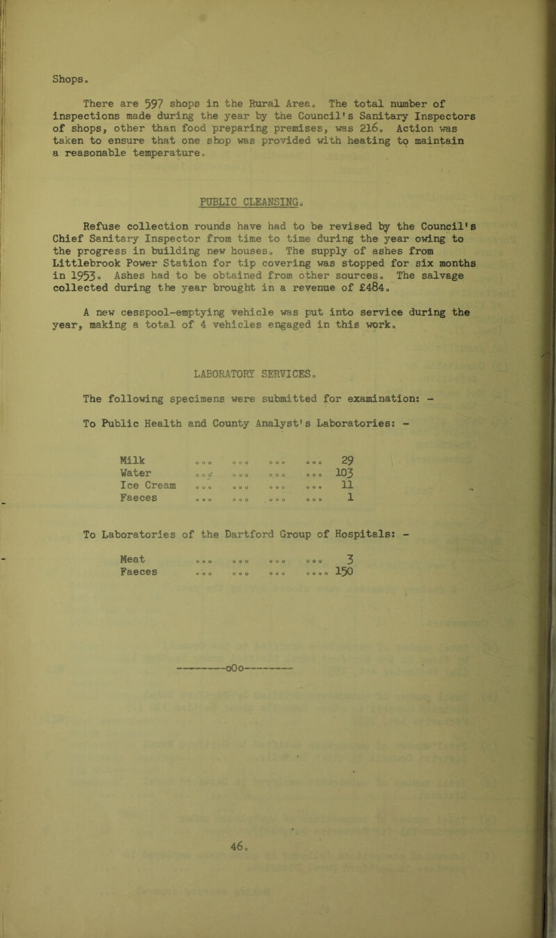 Shops. There are 597 shops in the Rural Area0 The total number of inspections made during the year by the Council’s Sanitary Inspectors of shops, other than food preparing premises, was 216„ Action was taken to ensure that one shop was provided with heating to maintain a reasonable temperature0 PUBLIC CLEANSINGo Refuse collection rounds have had to be revised by the Council's Chief Sanitary Inspector from time to time during the year owing to the progress in building new houses0 The supply of ashes from Littlebrook Power Station for tip covering was stopped for six months in 1953° Ashes had to be obtained from other sources0 The salvage collected during the year brought in a revenue of £4840 A new cesspool-emptying vehicle was put into service during the year, making a total of 4 vehicles engaged in this work„ LABORATORY SERVICES. The following specimens were submitted for examination; - To Public Health and County Analyst's Laboratories; - Milk Water Ice Cream Faeces o o o o o o o o o o o o o o o o o o o o o o o o » o o 103 To Laboratories of the Dartford Group of Hospitals; - Meat Faeces 000 000 000 o o o 000 000 000 0000