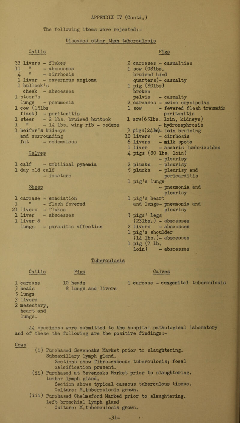 The following items were rejectedj-= Diseases other than tuberculosis Cattle 33 livers - fltikes 11 ” -= abscesses 4 ” ~ cirrhosis 1 liver ~ cavernous angioma 1 bullock“s cheek ~ abscesses 1 steer®s lungs “ pnemonia 1 cow (l51bs flank) - peritonitis 1 steer ~ 2 IbSo bruised buttock 1 ” “ 14 lb So wing rib -= oedema 1 heifer's kidneys and siirrounding fat - oedematous Calves 1 calf >= umbilical pyaemia 1 day old calf - immature Sheep 1 carcase - emaciation 1  “ flesh fevered 21 livers - flukes 1 liver - abscesses 1 liver & lungs - parasitic affection 2 carcases ~ casualties 1 sow (9SlbSo bruised hind quarters)- casualty 1 pig (SOlbs) broken pelvis - casualty 2 carcases - swine erysipelas 1 sow - fevered flesh trautratdc peritonitis 1 sow(651bSo loin, kidneys) “ hydronephrosis 3 pigs(243tB)- loin bruising 10 livers - cirrhosis 6 livers - milk spots 1 liver - ascaris lumbricoides 4 pigs (80 IbSo loin) - pleurisy 2 plucks - pleurisy 5 plucks - pleurisy and pericarditis 1 pig's lungs - pneumonia and pleurisy 1 pig's heart and limgs- pneumonia and pleurisy 3 pigs' legs (231bSo) “ abscesses 2 livers - abscesses 1 pig's shoulder (14 Ibso)- abscesses 1 pig (7 Ibo loin) - abscesses Calves 1 carcase - congenital tuberculosis Tuberculosis Cattle Pigs 1 carcase 10 heads 3 heads 8 lungs and livers 5 lungs 3 livers 2 mesenteiy^ heart and lungso 44 specimens were submitted to the hospital pathological laboratory and of these the following are the positive findingss- l^ws (i) Purchased Sevenoaks Market prior to slaughtering,. Submaxillary lymph glands Sections show fibro-caseous tuberculosis5 focal calcification presento (ii) Purchased at Sevenoaks Market prior to slaughtering. Lumbar lymph gland. Section shows typical caseous tuberculous tissue. Culture: M,tuberculosis groxm. (iii) Purchased Chelmsford Marked prior to slaughtering. Left bronchial lymph gland Culture: M,tuberculosis grown. -31«