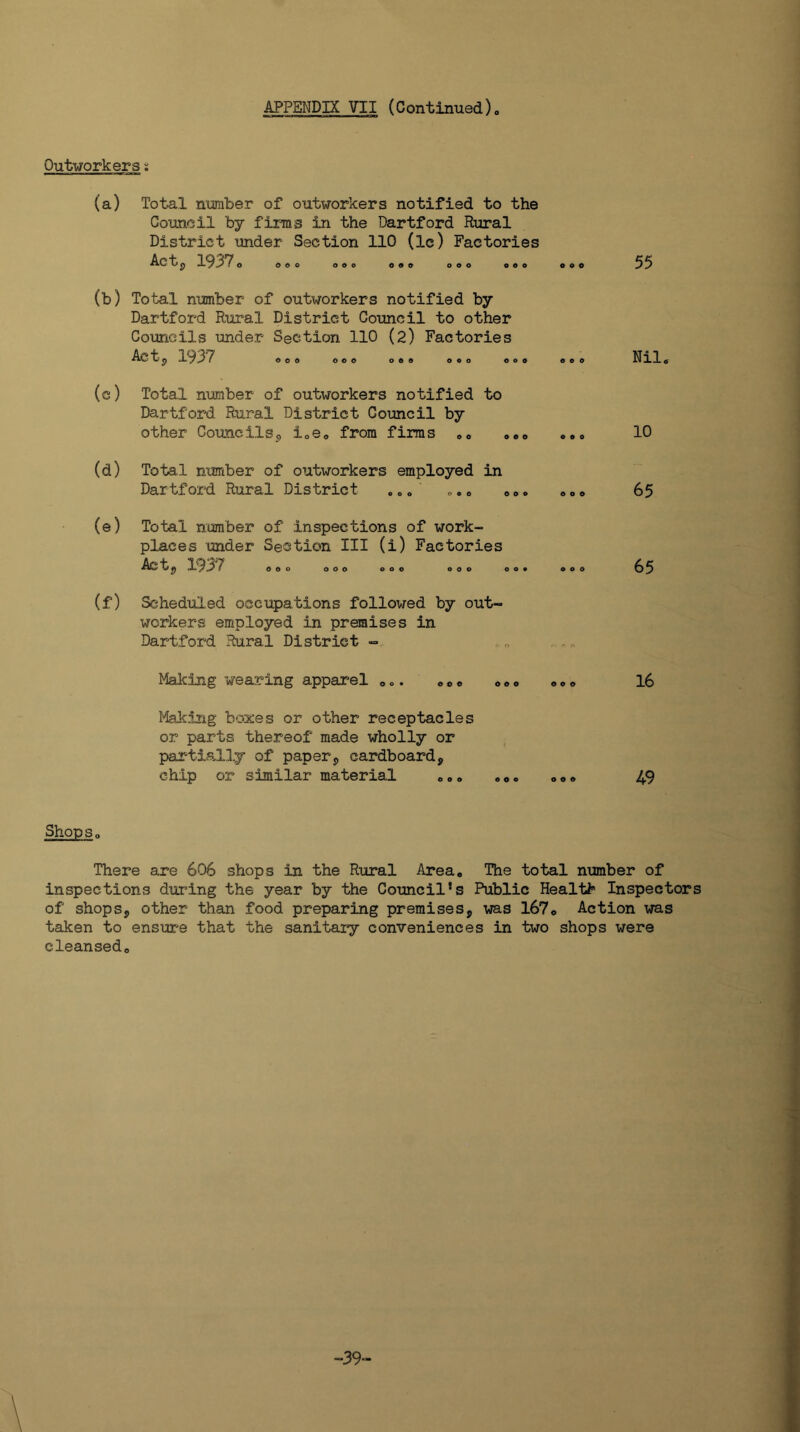 Outworkers: (a) Total number of outworkers notified to the Council by fiirnis in the Dartford Rural District under Section 110 (ic) Factories Act o 193*7 o 000 000 000 000 000 (b) Total number of outworkers notified by Dartford Rural District Council to other Councils under Section 110 (2) Factories Ac t o 19 37 000 000 o®9 000 oa (c) Total number of outworkers notified to Dartford Rural District Council by other Councils5 ioO® from firms o® (d) Total number of outworkers employed in Dartford Rural District ... „.. (e) Total number of inspections of work- places under Section III (i) Factories Ac t A 19 000 000 000 000 c (f) Scheduled occupations follov;ed by out- workers employed in premises in Dartford Phiral District Making wearing apparel «,.. Making boxes or other receptacles or parts thereof made wholly or partially of paperj, cardboard, chip or similar material .«» 55 Nil. 10 65 65 16 49 Shops® There are 6O6 shops in the Rural Area® The total number of inspections during the year by the Council's Public Health Inspectors of shops, other than food preparing premises, was 167® Action was taken to ensure that the sanitary conveniences in two shops were cleansed® ■39-