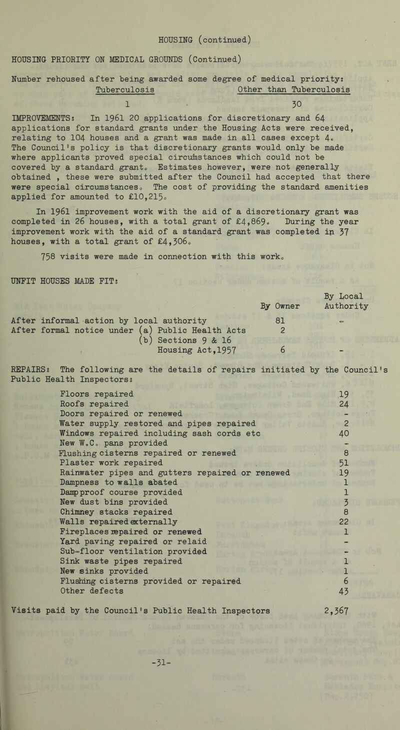 HOUSING PRIORITY ON MEDICAL GROUNDS (Continued) N^imber rehoused after being awarded some degree of medical priority? Tuberculosis Other than Tuberculosis 1 • 30 IMPROVEMENTS? In I96I 20 applications for discretionary and 64 applications for standard grants under the Housing Acts were received, relating to IO4 houses and a grant was made in all cases except 4“ The Co\incil's policy is that discretionary grants would only be made where applicants proved special circufnstances which could not be covered by a standard granto Estimates however, were not generally obtained , these were submitted after the Coimcil had accepted that there were special circumstances„ The cost of providing the standard anenities applied for amounted to £10,215o In 1961 improvement work with the aid of a discretionary grant was completed in 26 houses, with a total grant of £4»869o During the year improvement work with the aid of a standard grant was completed iji 37 houses, with a total grant of £4,306o 758 visits were made in connection with this worko UNFIT HOUSES MADE PITs By Local By Owner Authority After informal action by local authority 81 After formal notice under (a) Public Health Acts 2 (b) Sections 9 & 16 Housing Act,1957 6 REPAIRS? The following are the details of repairs initiated by the Council's Public Health Inspectors? Floors repaired 19 Roofs repaired 24 Doors repaired or renewed Water supply restored and pipes repaired 2 Windows repaired including sash cords etc 40 New W.Co pans provided Flushing cisterns repaired or renewed 8 Plaster work repaired 51 Rainwater pipes and gutters repaired or renewed 19 Dampness to walls abated 1 Daupproof course provided 1 New dust bins provided 3 Chimney stacks repaired 8 Walls repaired externally 22 Fireplaces repaired or renewed 1 Yard paving repaired or relaid Sub=>floor ventilation provided Sink waste pipes repaired 1 New sinks provided 1 Flushing cisterns provided or repaired 6 Other defects 45 Visits paid by the Council's Public Health Inspectors 2,367 -31“