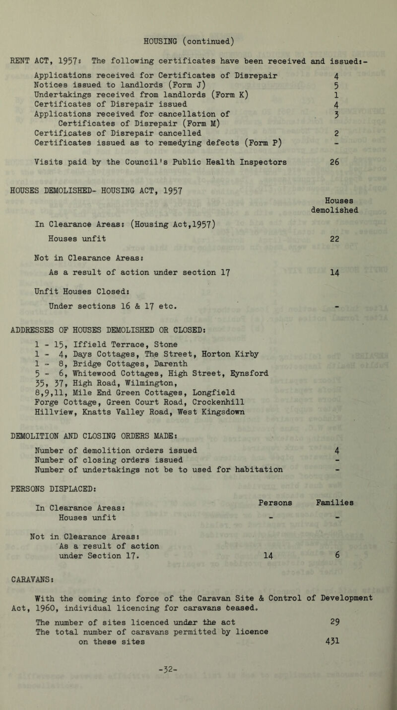 RENT ACT, 1957* The following certificates have been received and issued:- Applications received for Certificates of Disrepair Notices issued to landlords (Form j) Undertakings received from landlords (Form K) Certificates of Disrepair issued Applications received for cancellation of Certificates of Disrepair (Form M) 4 5 1 4 5 Certificates of Disrepair cancelled Certificates issued as to remedying defects (Form P) 2 Visits paid by the Council's Public Health Inspectors 26 HOUSES DEMOLISHED- HOUSING ACT, 1957 In Clearance Areas: (Housing Act,1957) Houses demolished Houses unfit 22 Not in Clearance Areas: As a result of action under section 17 Unfit Houses Closed: Under sections 16 & 17 etc. ADDRESSES OF HOUSES DEMOLISHED OR CLOSED: 1 - 15, Iffield Terrace, Stone 1 - 4» Days Cottages, The Street, Horton Kirby 1 - 8, Bridge Cottages, Darenth 5 “ 6, Whitewood Cottages, High Street, Eynsford 55» 57» High Road, Wilmington, 8,9,11, Mile End Green Cottages, Longfield Forge Cottage, Green Court Road, Crockenhill Hillview, Knatts Valley Road, West Kingsdown 14 DEMOLITION AND CLOSING ORDERS MADE: N\imber of demolition orders issued Number of closing orders issued Number of undertakings not be to used for habitation 4 PERSONS DISPLACED: Persons In Clearance Areas: Houses unfit Families Not in Clearance Areas: 'As a result of action under Section 17. 14 6 CARAVANS: With the coming into force of the Caravan Site & Control Act, i960, individual licencing for caravans Ceased, of Development The number of sites licenced vinder* the act 29 The total number of caravans permitted by licence on these sites 451 -32-