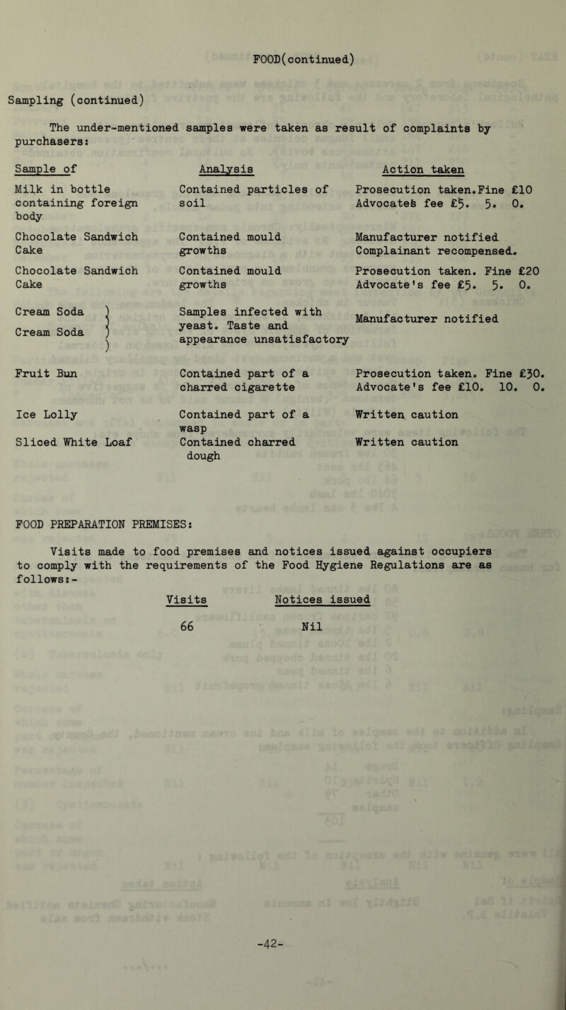 Sampling (continued) The under-mentioned samples were taken as result of complaints by- purchasers: Sample of Analysis Action taken Milk in bottle containing foreign body Contained particles of soil Prosecution taken.Fine £10 Advocateb fee £5. 5* 0. Chocolate Sandwich Caike Contained mould growths Manufacturer notified Complainant recompensed. Chocolate Saindwich Cake Contained mould growths Prosecution taken. Fine Advocate’s fee £5. 5* £20 0. Cream Soda Cream Soda 1 Samples infected with yeast. Taste and appearance unsatisfactory Manufacturer notified Fruit Bmi Contained part of a charred cigarette Prosecution taken. Pine Advocate's fee £10. 10. o o Ice Lolly Sliced White Loaf Contained part of a wasp Contained charred Written caution Written caution dough FOOD PREPARATION PREMISES: Visits made to food premises and notices issued against occupiers to comply with the requirements of the Food Hygiene Regulations are as follows Visits Notices issued 66 Nil