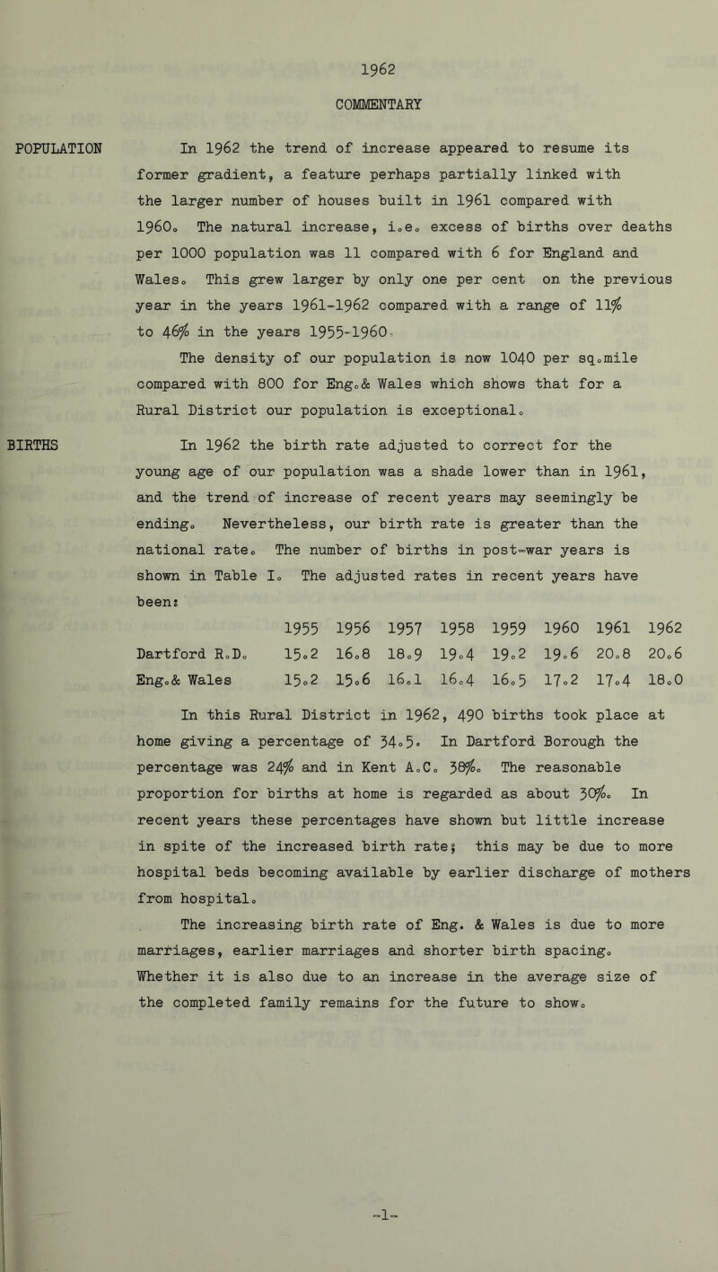 POPULATION BIRTHS 1962 COMMENTARY In 1962 the trend of increase appeared to resume its former gradient, a feature perhaps partially linked with the larger number of houses built in 1961 compared with I96O0 The natural increase, i<,e« excess of births over deaths per 1000 population was 11 compared with 6 for England and Waleso This grew larger by only one per cent on the previous year in the years 1961-1962 compared with a range of 11$ to 46$ in the years 1955-1960, The density of our population is now 1040 per sq0mile compared with 800 for Engc& Wales which shows that for a Rural District our population is exceptional» In 1962 the birth rate adjusted to correct for the young age of our population was a shade lower than in 1961, and the trend of increase of recent years may seemingly be ending., Nevertheless, our birth rate is greater than the national rate0 The number of births in post-war years is shown in Table I„ The adjusted rates in recent years have beens 1955 1956 1957 1958 1959 i960 1961 1962 Dartford R»D0 15°2 I608 18o9 19°4 19°2 19°6 20o8 20o 6 Eng«& Wales 15°2 15°6 16.1 l6o4 160 5 17°2 17°4 I80O In this Rural District in 1962, 490 births took place at home giving a percentage of 34°5° In Dartford Borough the percentage was 24$ and in Kent A»Co 38$., The reasonable proportion for births at home is regarded as about 30$» In recent years these percentages have shown but little increase in spite of the increased birth rate? this may be due to more hospital beds becoming available by earlier discharge of mothers from hospitalo The increasing birth rate of Eng. & Wales is due to more marriages, earlier marriages and shorter birth spacing.. Whether it is also due to an increase in the average size of the completed family remains for the future to show., -1-