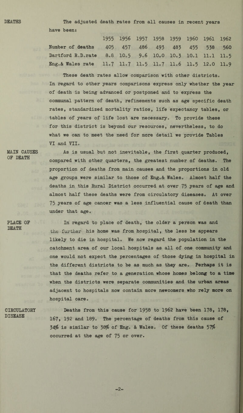 MIN CAUSES OF DEATH PLACE OF DEATH CIRCULATORY DISEASE years have been? 1955 1956 1957 1958 1959 I960 1961 1962 Number of deaths 405 457 486 493 483 455 538 560 Dartford R0Dorate 808 10o5 9o6 10o0 1003 10.1 11.1 11.5 Eng0& Wales rate 11,7 11.7 Ho5 11.7 11.6 11.5 12o0 11.9 These death rates allow comparison with other districts. In regard to other years comparisons express only whether the year of death is being advanced or postponed and to express the communal pattern of death, refinements such as age specific death rates, standardized mortality ratios, life expectancy tables, or tables of years of life lost are necessaryo To provide these for this district is beyond our resources, nevertheless, to do what we can to meet the need for more detail we provide Tables VI and VIIo As is usual but not inevitable, the first quarter produced, compared with other quarters, the greatest number of deathso The proportion of deaths from main causes and the proportions in old age groups were similar to those of Eng<,& Wales0 Almost half the deaths in this Rural District occurred at over 75 years of age and almost half these deaths were from circulatory diseaseso At over 75 years of age cancer was a less influential cause of death than under that age0 In regard to place of death, the older a person was and the further his home was from hospital, the less he appears likely to die in hospitalo We now regard the population in the catchment area of our local hospitals as all of one community and one would not expect the percentages of those dying in hospital in the different districts to be as much as they are0 Perhaps it is that the deaths refer to a generation whose homes belong to a time when the districts were separate communities and the urban areas adjacent to hospitals now contain more newcomers who rely more on hospital careo Deaths from this cause for 1958 to 1962 have been 178, 178, 167, 192 and 189o The percentage of deaths from this cause of 34$ is similar to 38$ of Engo & Wales„ Of these deaths 57$ occurred at the age of 75 or over.