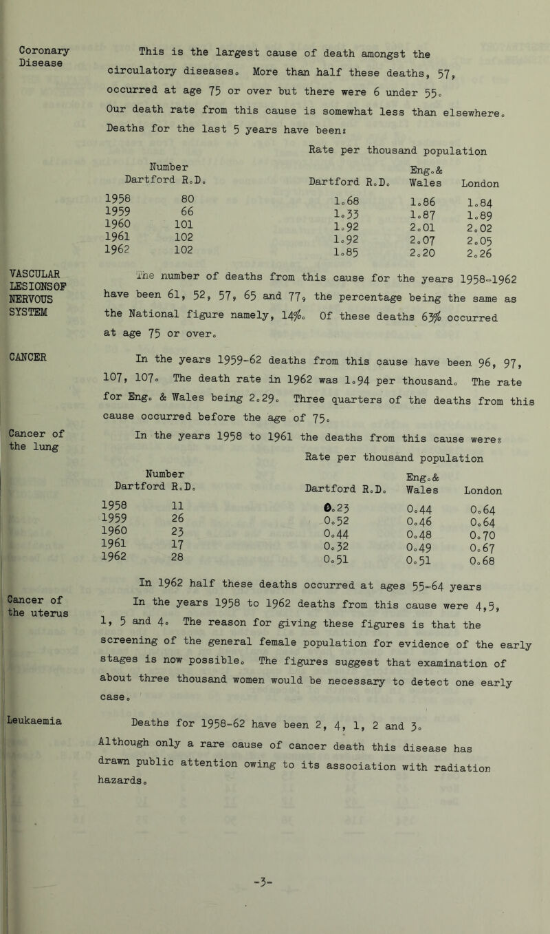 Coronary- Disease VASCULAR LESIONSOF NERVOUS SYSTEM This is the largest cause of death amongst the circulatory- diseases„ More than half these deaths, 57, occurred at age 75 or over hut there were 6 under 55„ Our death rate from this cause is somewhat less than elsewhereo Deaths for the last 5 years have been? Rate per thousand population Number Dartford R0D» Dartford R»Do Engo& Wales London 1958 80 lc 68 1086 I084 1959 66 lo33 I087 lo89 I960 101 lo92 2 c 01 20 02 1961 102 lo92 2o 07 2o05 1962 102 I085 20 20 2026 ihe number of deaths from this cause for the years 1958=1962 have been 6l, 52, 57» 65 and 77? the percentage being the same as the National figure namely, 14$c Of these deaths 63$ occurred at age 75 or over0 CANCER Cancer of the lung Cancer of the uterus Leukaemia In the years 1959-62 deaths from this cause have been 96, 97, 107, 107o The death rate in 1962 was 1„94 per thousando The rate for Engo & Wales being 20290 Three quarters of the deaths from this cause occurred before the age of 75c In the years 1958 to 1961 the deaths from this cause were? Rate per thousand population Number Dartford R0D0 Dartford R»Do Eng0& Wales London 1958 11 ©o23 Oo44 Oo 64 1959 26 O052 0o46 Oo 64 I960 23 0o44 0o48 0o70 1961 17 Oo32 Oo49 O067 1962 28 0o51 0o51 Oc 68 In 1962 half these deaths occurred at ages 55=64 years In the years 1958 to 1962 deaths from this cause were 4?5» 1, 5 and 4= The reason for giving these figures is that the screening of the general female population for evidence of the early stages is now possible., The figures suggest that examination of about three thousand women would be necessary to detect one early case0 Deaths for 1958-62 have been 2, 4, 1, 2 and 3o Although only a rare cause of cancer death this disease has drawn public attention owing to its association with radiation hazardso