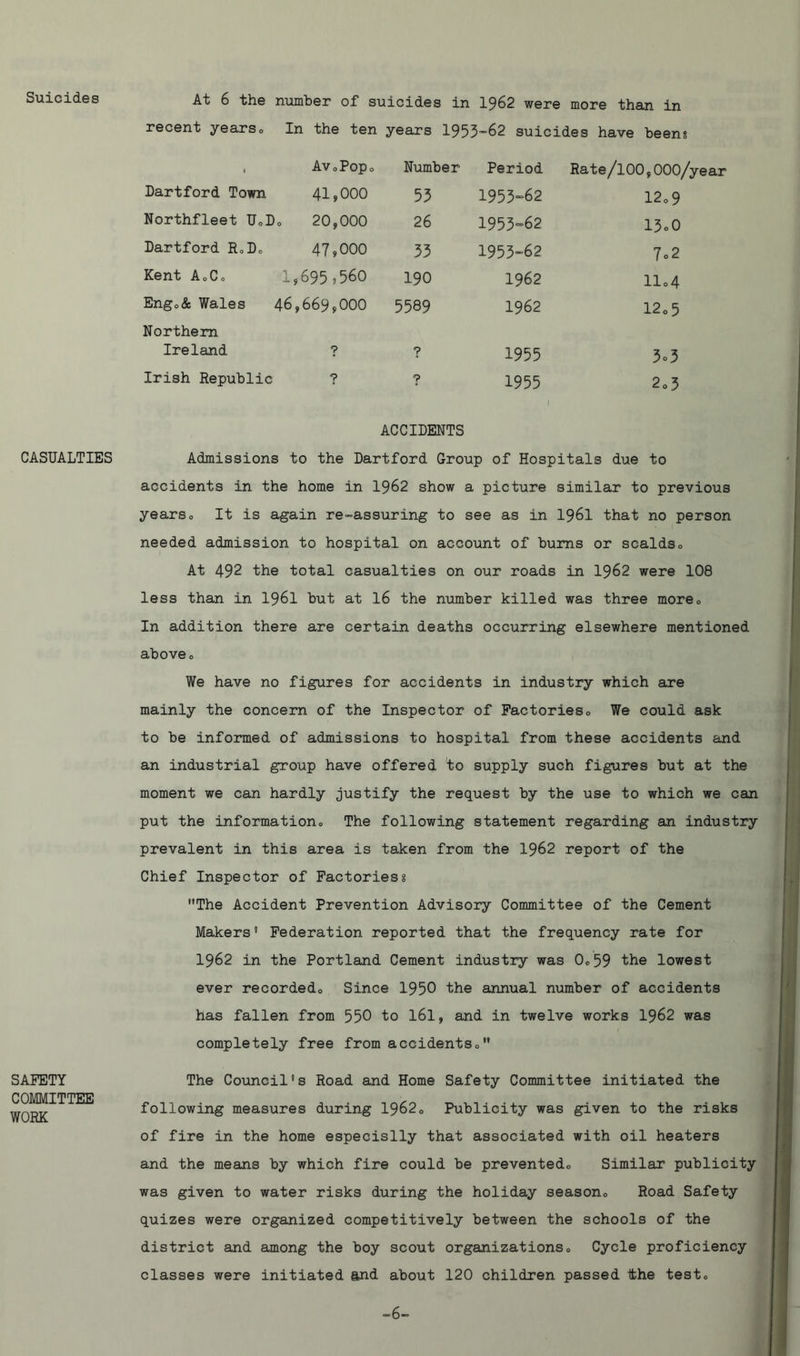 Suicides At 6 the number of suicides in 1962 were more than in recent years„ In the ten years 1953-62 suicides have been: a AvoPop0 Number Period Rate/100,000/ Dartford Town 41,000 53 1953-62 12o9 Northfleet U„D >0 20,000 26 1953-62 15o0 Dartford R„D<, 47,000 33 1953-62 7o2 Kent A0Co 1,695,560 190 1962 llo4 Eng0& Wales Northern 46,669,000 5589 1962 12o5 Ireland ? ? 1955 3°3 Irish Republic ? 1955 2o3 ACCIDENTS CASUALTIES Admissions to the Dartford Group of Hospitals due to accidents in the home in 1962 show a picture similar to previous yearso It is again re-assuring to see as in 1961 that no person needed admission to hospital on account of bums or scalds0 At 492 the total casualties on our roads in 1962 were 108 less than in 1961 hut at 16 the number killed was three more0 In addition there are certain deaths occurring elsewhere mentioned aboveo We have no figures for accidents in industry which are mainly the concern of the Inspector of Factories0 We could ask to be informed of admissions to hospital from these accidents and an industrial group have offered to supply such figures but at the moment we can hardly justify the request by the use to which we can put the information., The following statement regarding an industry prevalent in this area is taken from the 1962 report of the Chief Inspector of Factories § The Accident Prevention Advisory Committee of the Cement Makers’ Federation reported that the frequency rate for 1962 in the Portland Cement industry was Oc59 the lowest ever recordedo Since 1950 the annual number of accidents has fallen from 550 to 161, and in twelve works 1962 was completely free from accidents0 SAFETY COMMITTEE WORK The Council's Road and Home Safety Committee initiated the following measures during 19620 Publicity was given to the risks of fire in the home especislly that associated with oil heaters and the means by which fire could be prevented., Similar publicity was given to water risks during the holiday season., Road Safety quizes were organized competitively between the schools of the district and among the boy scout organizations., Cycle proficiency classes were initiated and about 120 children passed the testo -6-