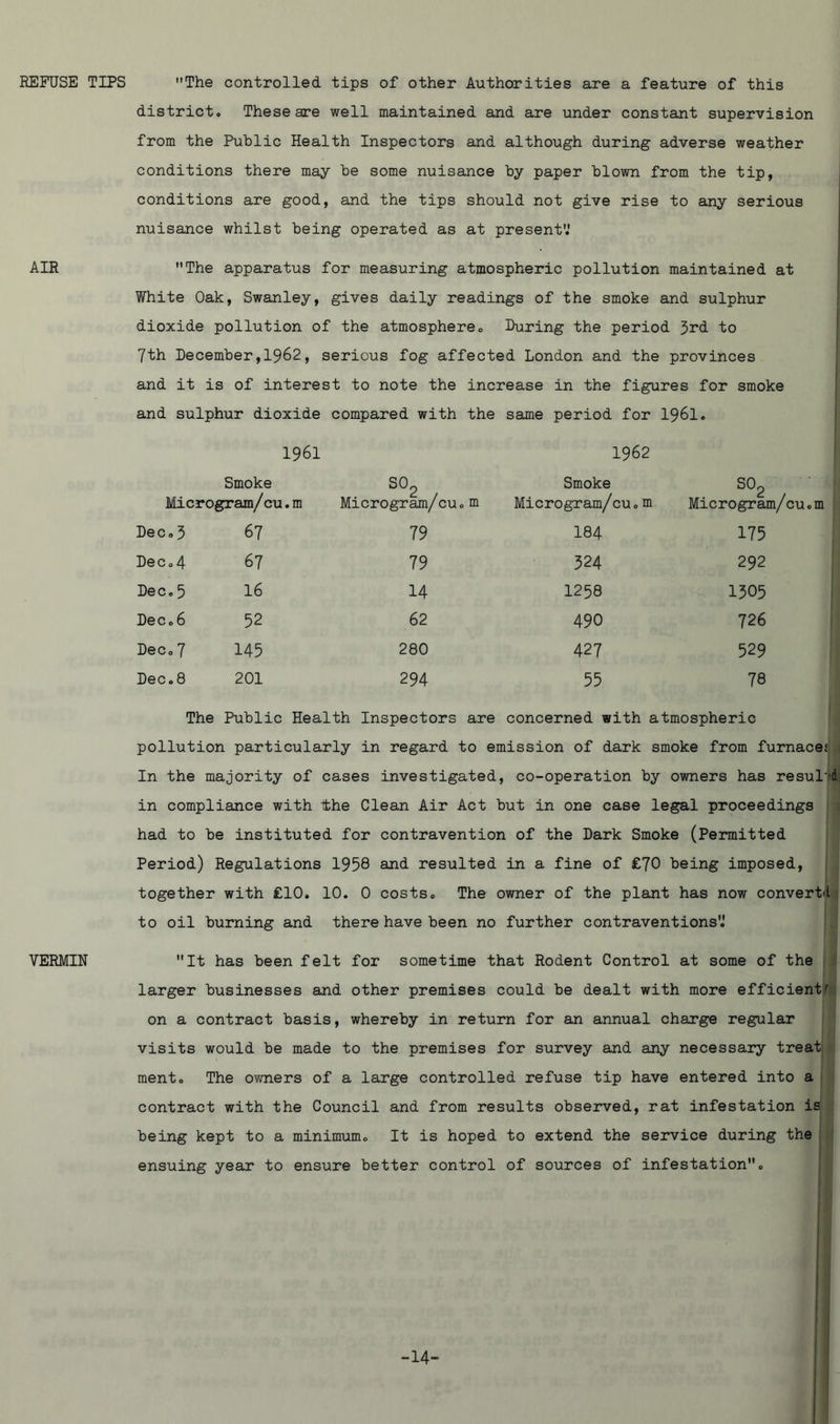 REFUSE TIPS AIR VERMIN The controlled tips of other Authorities are a feature of this district. These are well maintained and are under constant supervision from the Public Health Inspectors and although during adverse weather conditions there may be some nuisance by paper blown from the tip, conditions are good, and the tips should not give rise to any serious nuisance whilst being operated as at present'.' The apparatus for measuring atmospheric pollution maintained at White Oak, Swanley, gives daily readings of the smoke and sulphur dioxide pollution of the atmosphere. During the period 3rd to 7th December,1962, serious fog affected London and the provinces and it is of interest to note the increase in the figures for smoke and sulphur dioxide compared with the same period for 1961. 1961 Smoke Microgram/cu.m so2 Microgram/cu.m 1962 Smoke Microgram/cu.m S02 Microgram/< Dec. 3 67 79 184 175 Dec.4 67 79 324 292 Dec. 5 16 14 1258 1305 Dec.6 52 62 490 726 Dec. 7 145 280 427 529 Dec.8 201 294 55 78 The Public Health Inspectors are concerned with atmospheric pollution particularly in regard to emission of dark smoke from furnaces, 1 In the majority of cases investigated, co-operation by owners has result in compliance with the Clean Air Act but in one case legal proceedings had to be instituted for contravention of the Dark Smoke (Permitted Period) Regulations 1958 and resulted in a fine of £70 being imposed, together with £10. 10. 0 costs. The owner of the plant has now convert! to oil burning and there have been no further contraventions It has been felt for sometime that Rodent Control at some of the larger businesses and other premises could be dealt with more efficientr on a contract basis, whereby in return for an annual charge regular visits would be made to the premises for survey and any necessary treat ment. The owners of a large controlled refuse tip have entered into a contract with the Council and from results observed, rat infestation is being kept to a minimum. It is hoped to extend the service during the ensuing year to ensure better control of sources of infestation. -14-