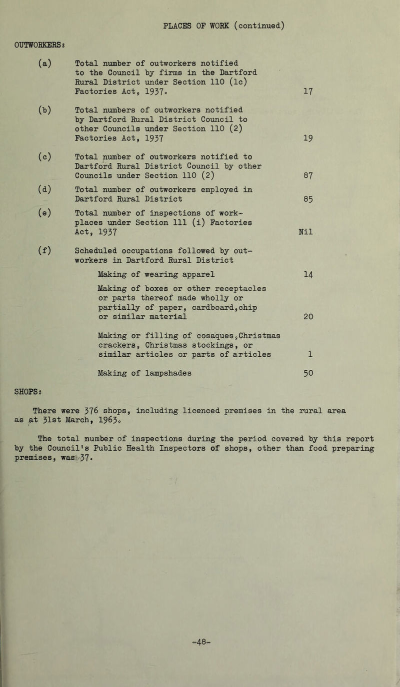 PLACES OF WORK (continued) OUTWORKERS 8 (a) Total number of outworkers notified to the Council by firms in the Dartford Rural District under Section 110 (lc) Factories Act, 1937° 17 (b) Total numbers of outworkers notified by Dartford Rural District Council to other Councils under Section 110 (2) Factories Act, 1937 19 (c) Total number of outworkers notified to Dartford Rural District Council by other Councils under Section 110 (2) 87 (d) Total number of outworkers employed in Dartford Rural District 85 (e) Total number of inspections of work- places under Section 111 (i) Factories Act, 1937 Nil (f) Scheduled occupations followed by out- workers in Dartford Rural District Making of wearing apparel 14 Making of boxes or other receptacles or parts thereof made wholly or partially of paper, cardboard,chip or similar material 20 Making or filling of cosaques,Christmas crackers, Christmas stockings, or similar articles or parts of articles 1 Making of lampshades 50 SHOPS s There were 376 shops, including licenced premises in the rural area as at 31st March, 1963c The total number of inspections during the period covered by this report by the Council’s Public Health Inspectors of shops, other than food preparing premises, was 37« -48