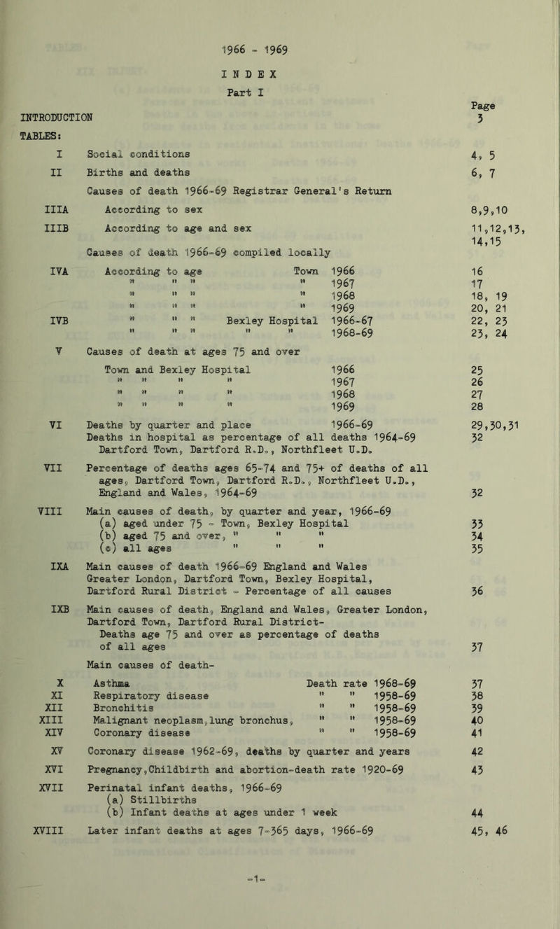 1966 = 1969 INDEX Part I INTRODUCTION TABLES: VII VIII IXA IXB Dartford Town, Dartford R^Do, Northfleet U»D<. Percentage of deaths ages 65-74 arid 75+ of deaths of all ages, Dartford Town, Dartford RoD,, Northfleet U.D», England and Wales, 1964-69 Main causes of death, by quarter and year, 1966=69 (a) aged under 75 ■= Town, Bexley Hospital (b) aged 75 and over,   (®) all ages    Main causes of death 1966=69 England and Wales Greater London, Dartford Town, Bexley Hospital, Dartford Rural District = Percentage of all causes Main causes of death, England and Wales, Greater London, Dartford Town, Dartford Rural District- Deaths age 75 and over as percentage of deaths of all ages Main causes of death= XV Coronary disease 1962=69, deaths by quarter and years XVI Pregnancy,Childbirth and abortion-death rate 1920-69 XVII Perinatal infant deaths, 1966=69 (a) Stillbirths (b) Infant deaths at ages under 1 week XVIII Later infant deaths at ages 7-565 days, I966-69 Page 5 I Social conditions 4, 5 II Births and deaths 6, 7 Causes of death 1966-69 Registrar General's Return IIIA According to sex 8,9,10 IIIB According to age and sex 11,12,13, 14,15 Causes of death 1966=69 compiled locally IVA According to age Town 1966 16 n 1967 17 01) n n n 1968 18, 19 90 99 99 9ft 1969 20, 21 IVB ** ** Bexley Hospital 1966-67 22, 23 M »t 99 99 09 1968-69 25, 24 V Causes of death at ages 75 suid over Town and Bexley Hospital 1966 25 99 99 91 99 1967 26 99 99 99 99 1968 27 09 09 09 09 1969 28 VI Deaths by quarter and place 1966=69 29,50,31 Deaths in hospital as percentage of all deaths 1964-69 52 52 55 54 55 56 57 X Asthma Death rate 1968-69 57 XI Respiratory disease 99 99 1958-69 58 XII Bronchitis 99 91 1958-69 59 XIII Malignant neoplasm,lung bronchus. 91 99 1958-69 40 XIV Coronary disease 09 91 1958-69 41 42 45 44 45, 46 -1 =